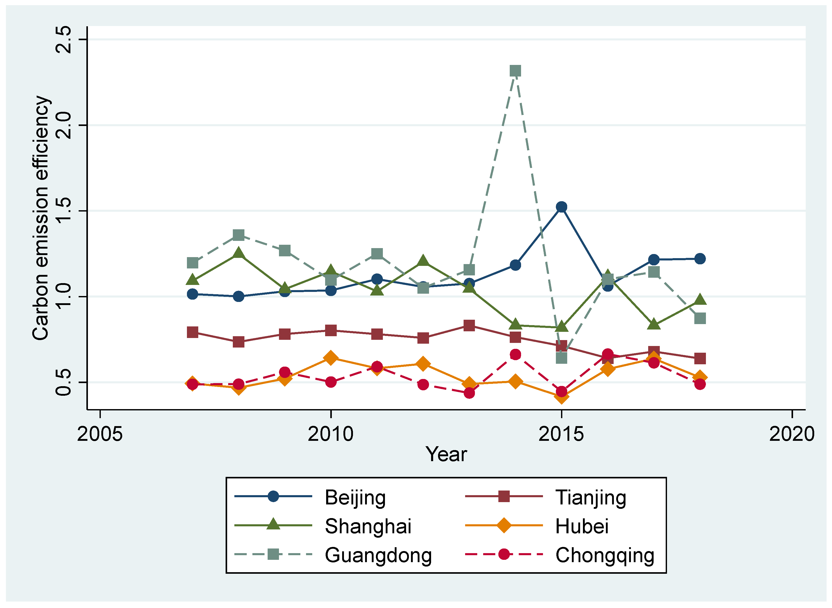 Sustainability 14 10216 g001