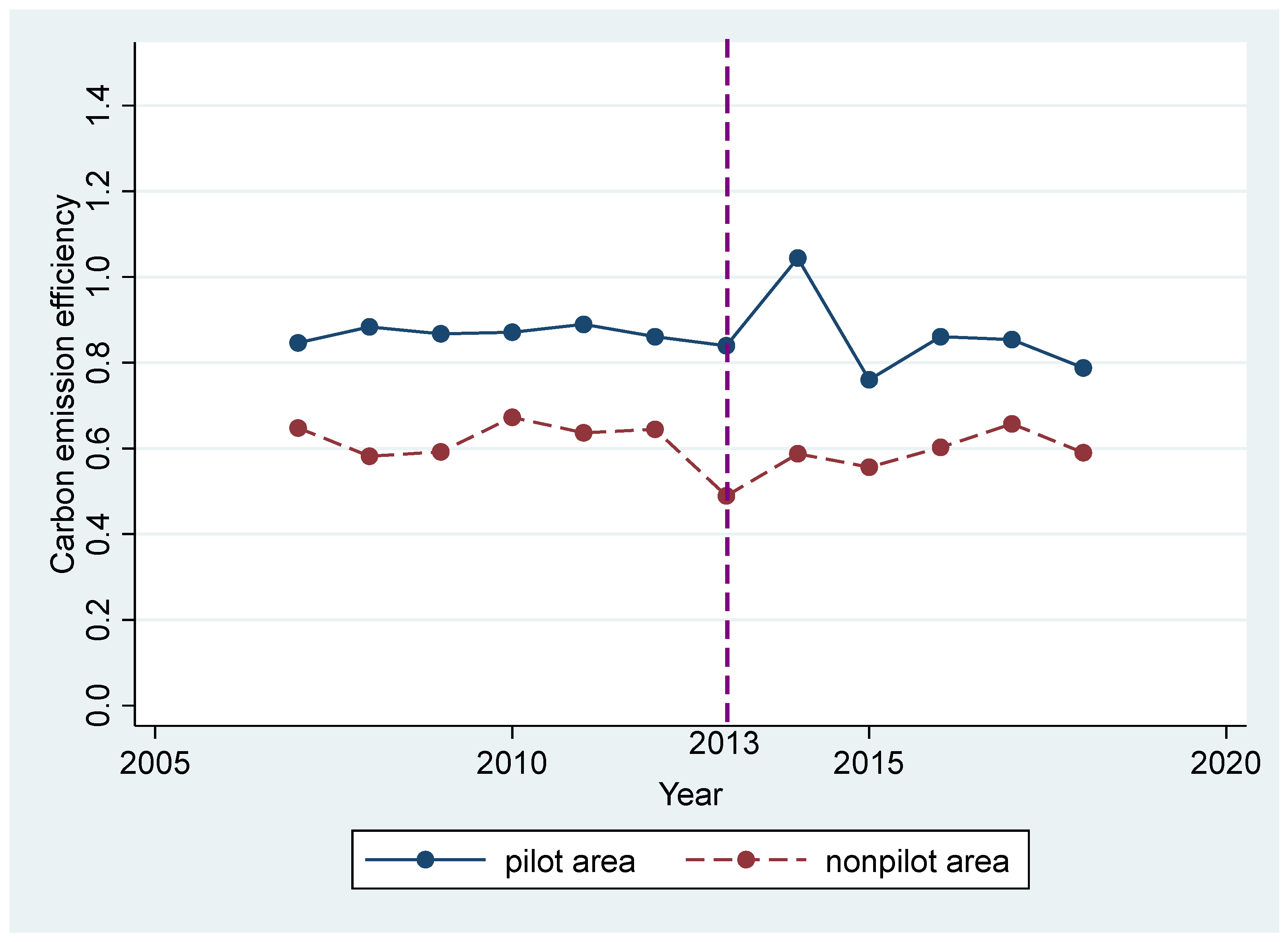 Sustainability 14 10216 g003
