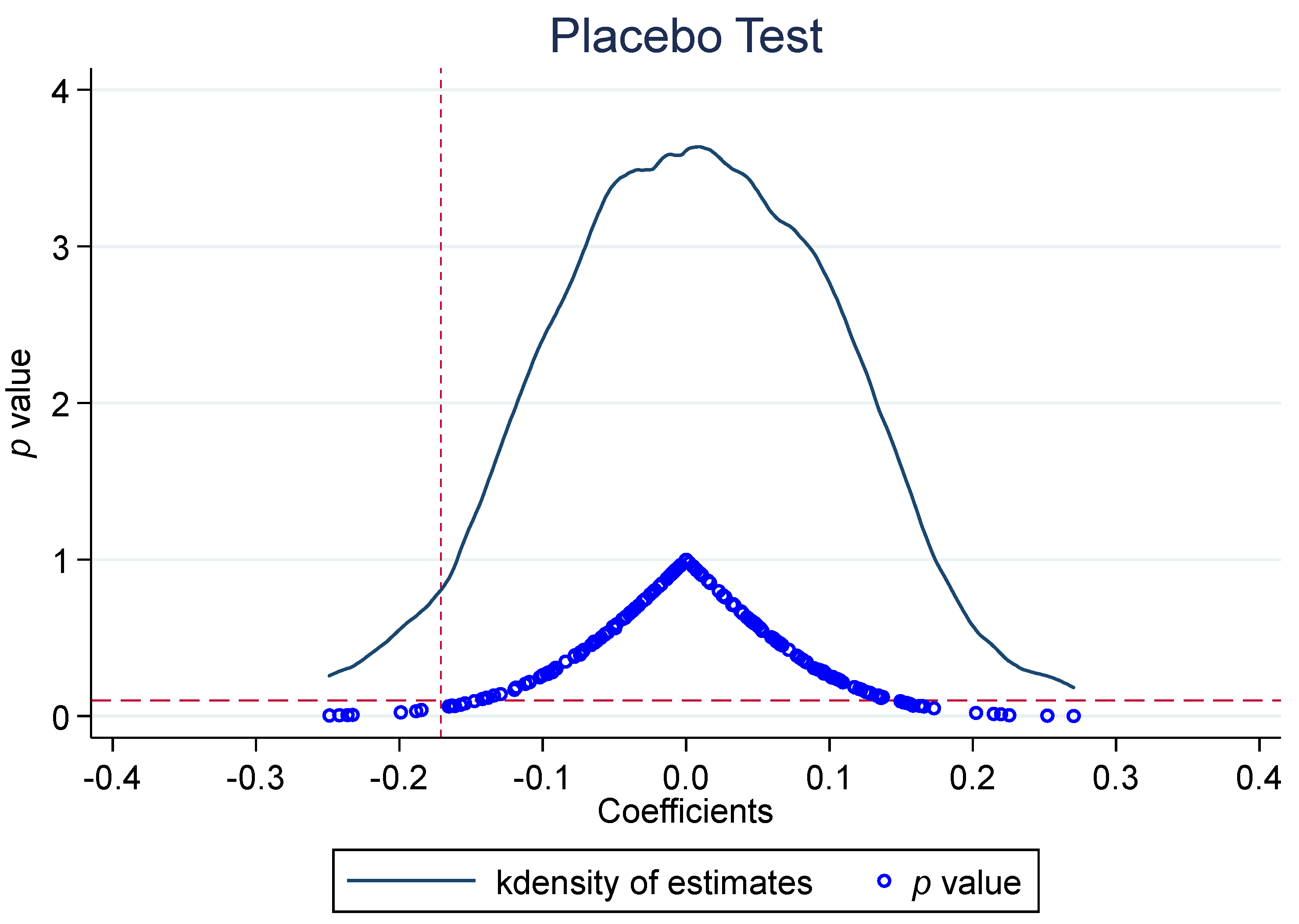Sustainability 14 10216 g005
