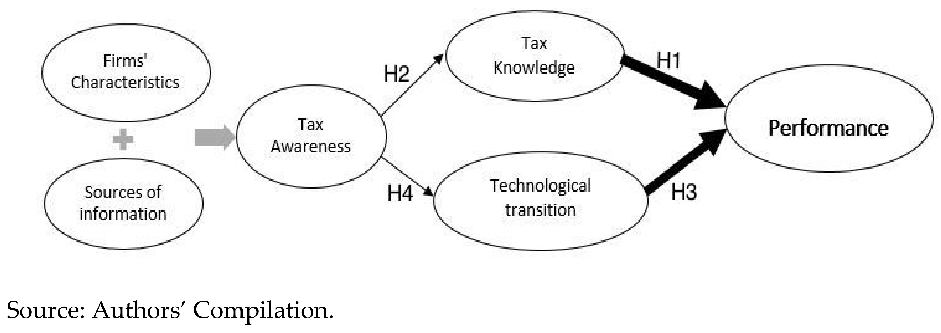 Sustainability 14 10217 g001