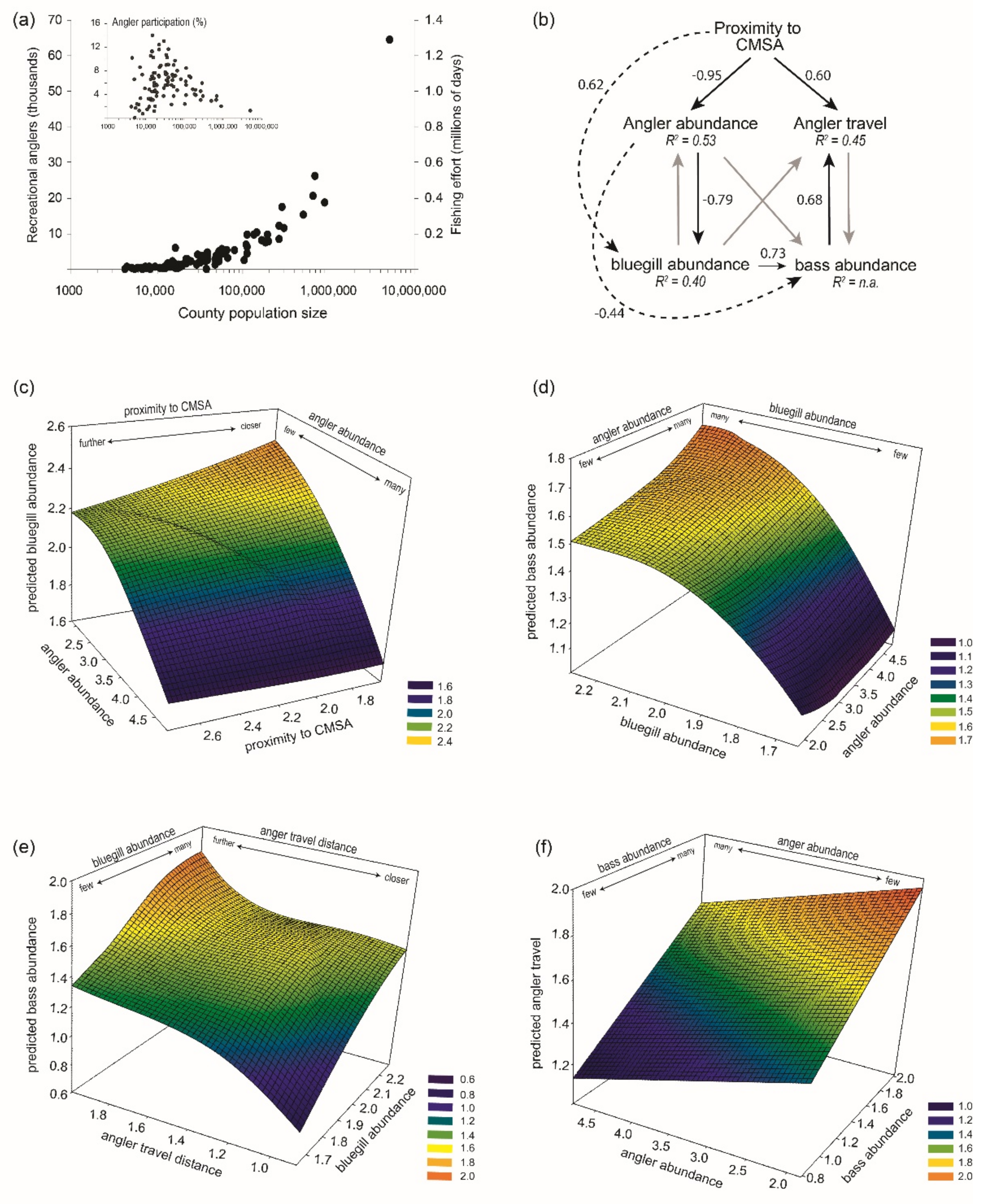 Sustainability 14 10218 g002 Sustainability 14 10218 g002