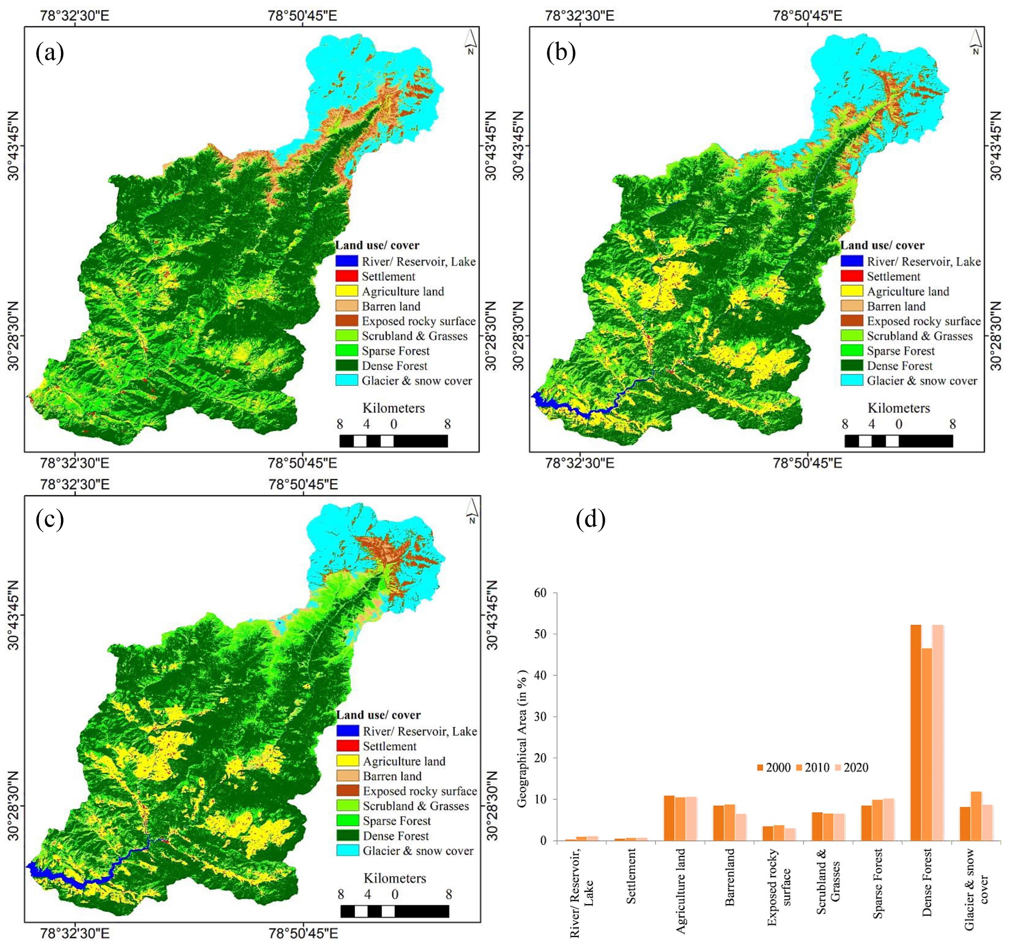 Sustainability 14 10221 g002 Sustainability 14 10221 g002
