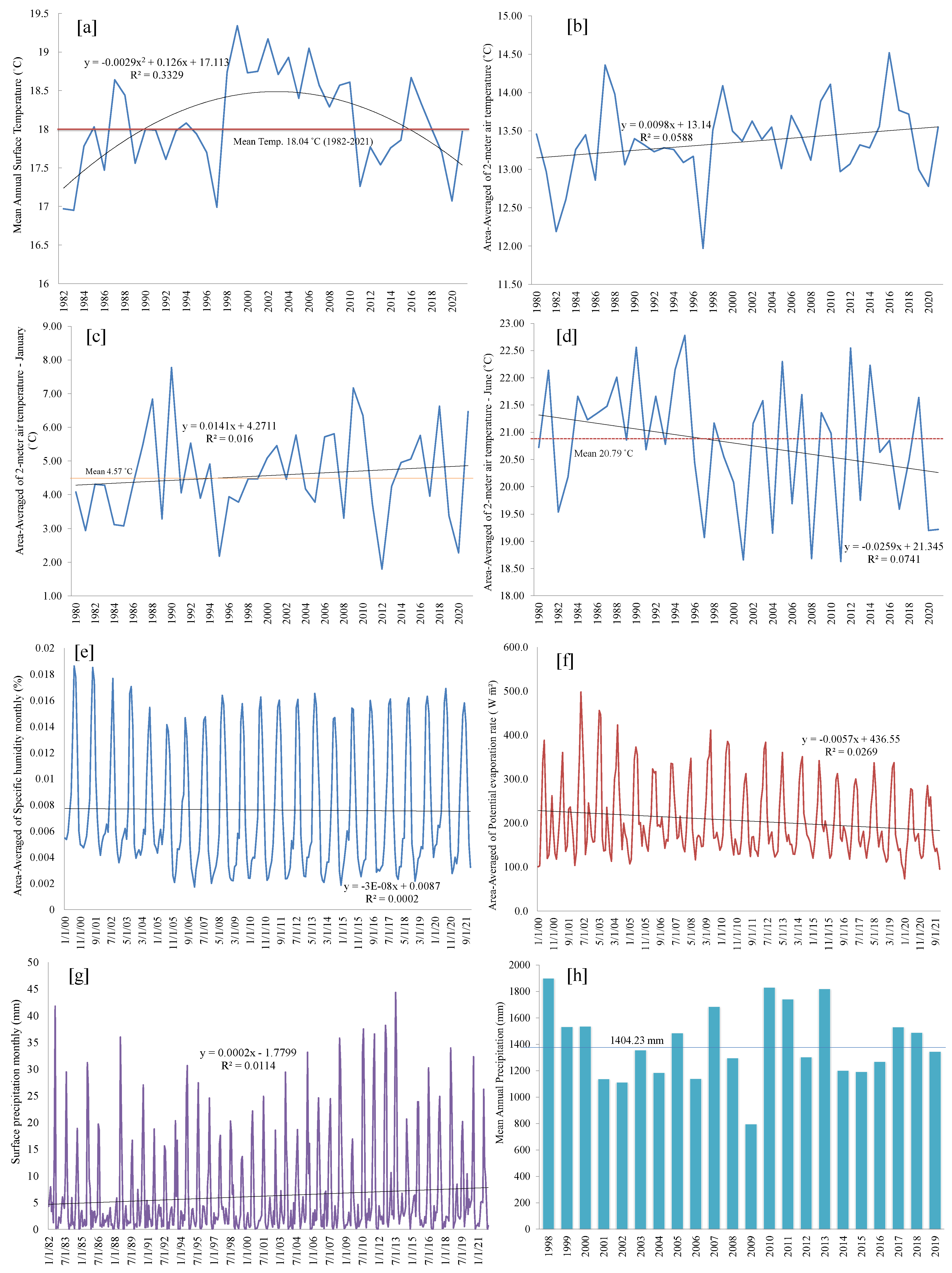 Sustainability 14 10221 g003 Sustainability 14 10221 g003