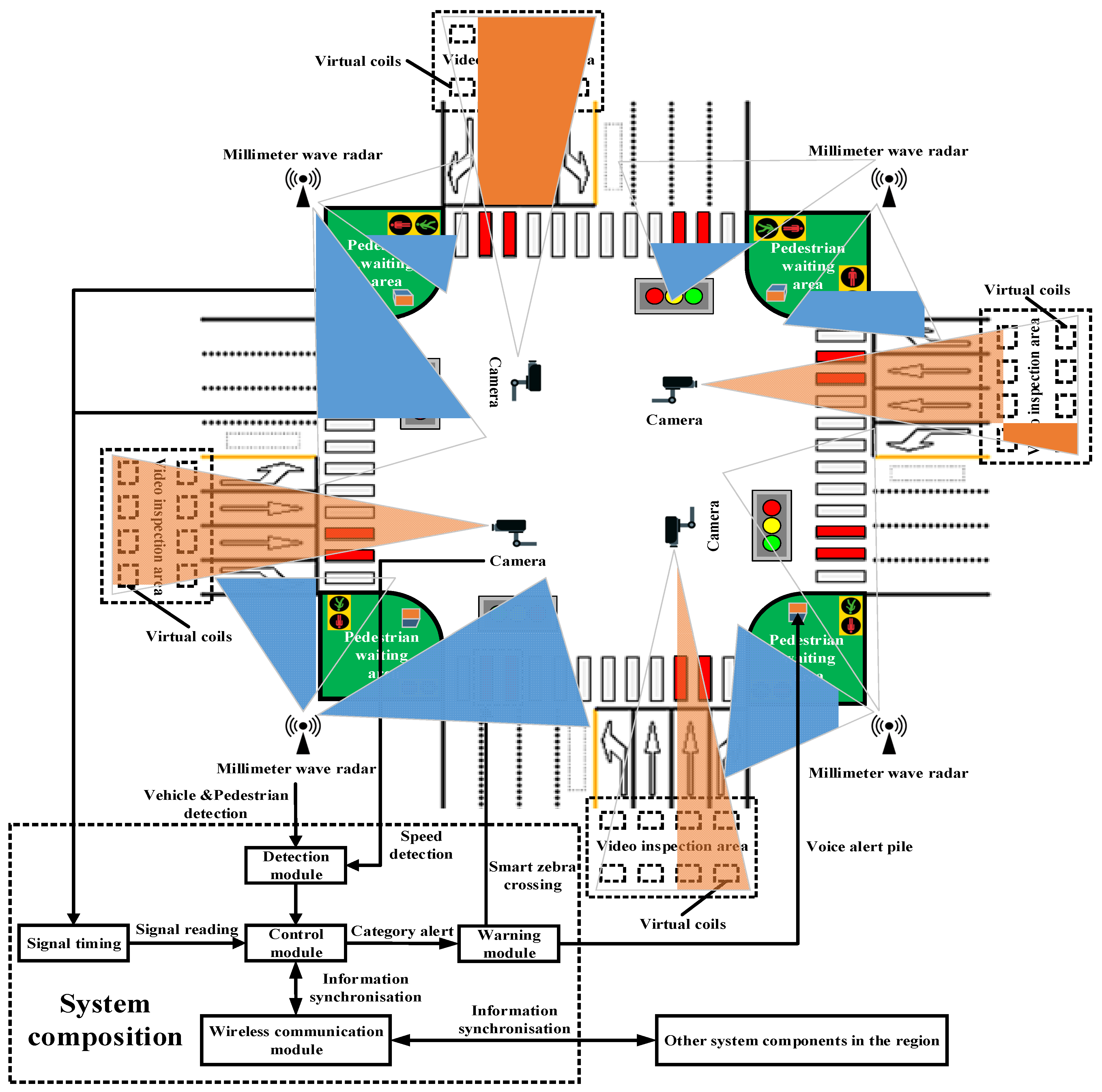 Pedestrian Safety Guide and Countermeasure Selection System