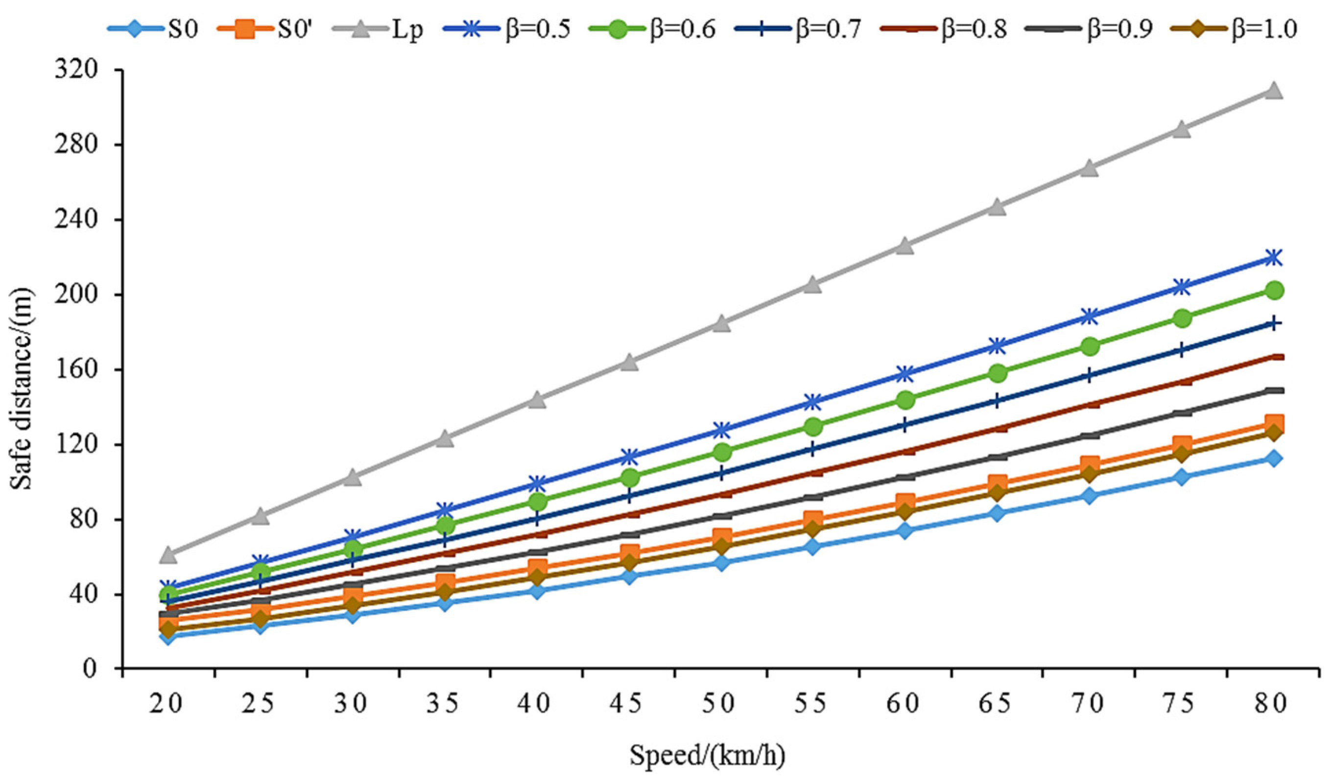 Sustainability 14 10223 g012