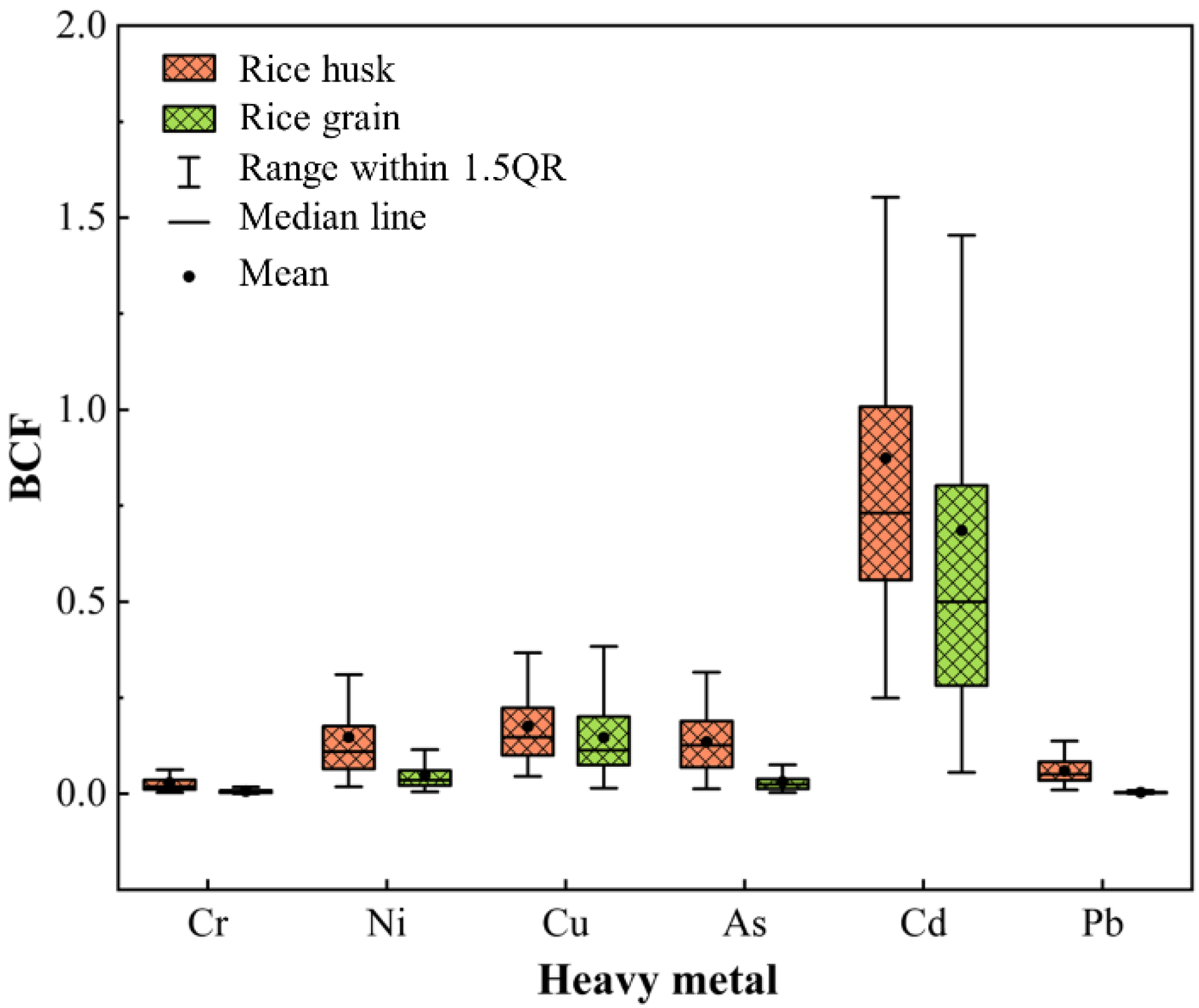 Sustainability 14 10225 g005