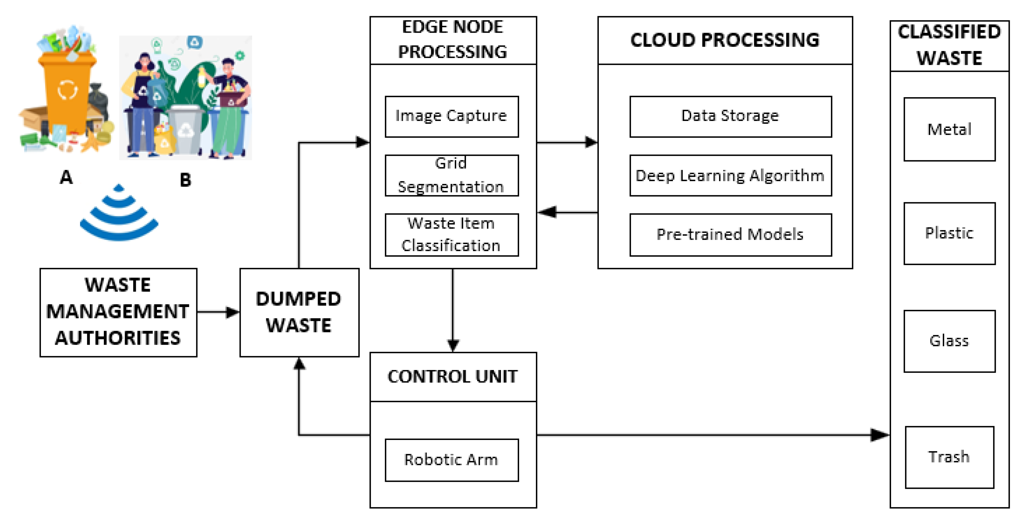 Sustainability 14 10226 g002 550