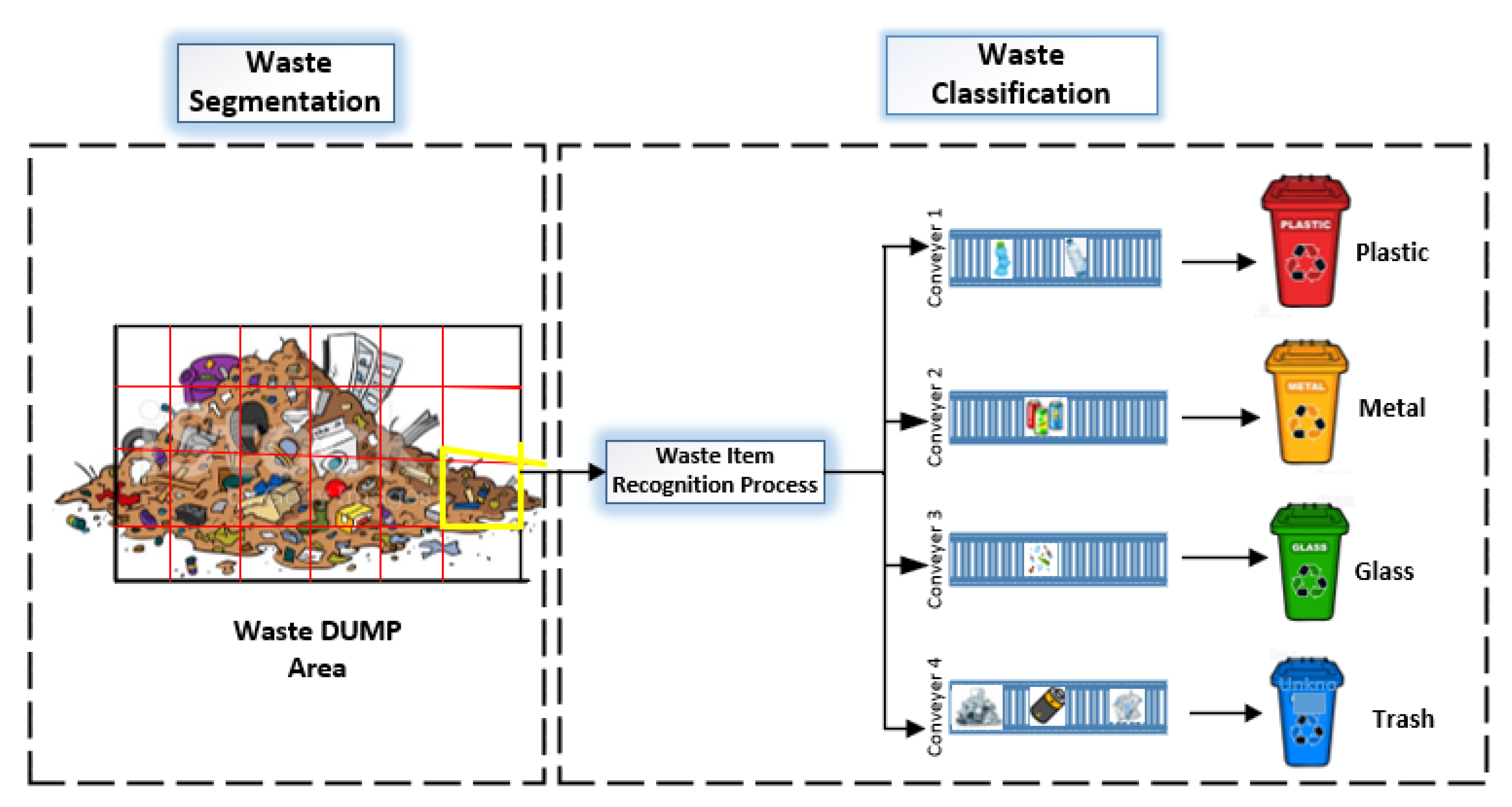 Intelligent Waste Sorting Bins Market Overview & Development By MRI