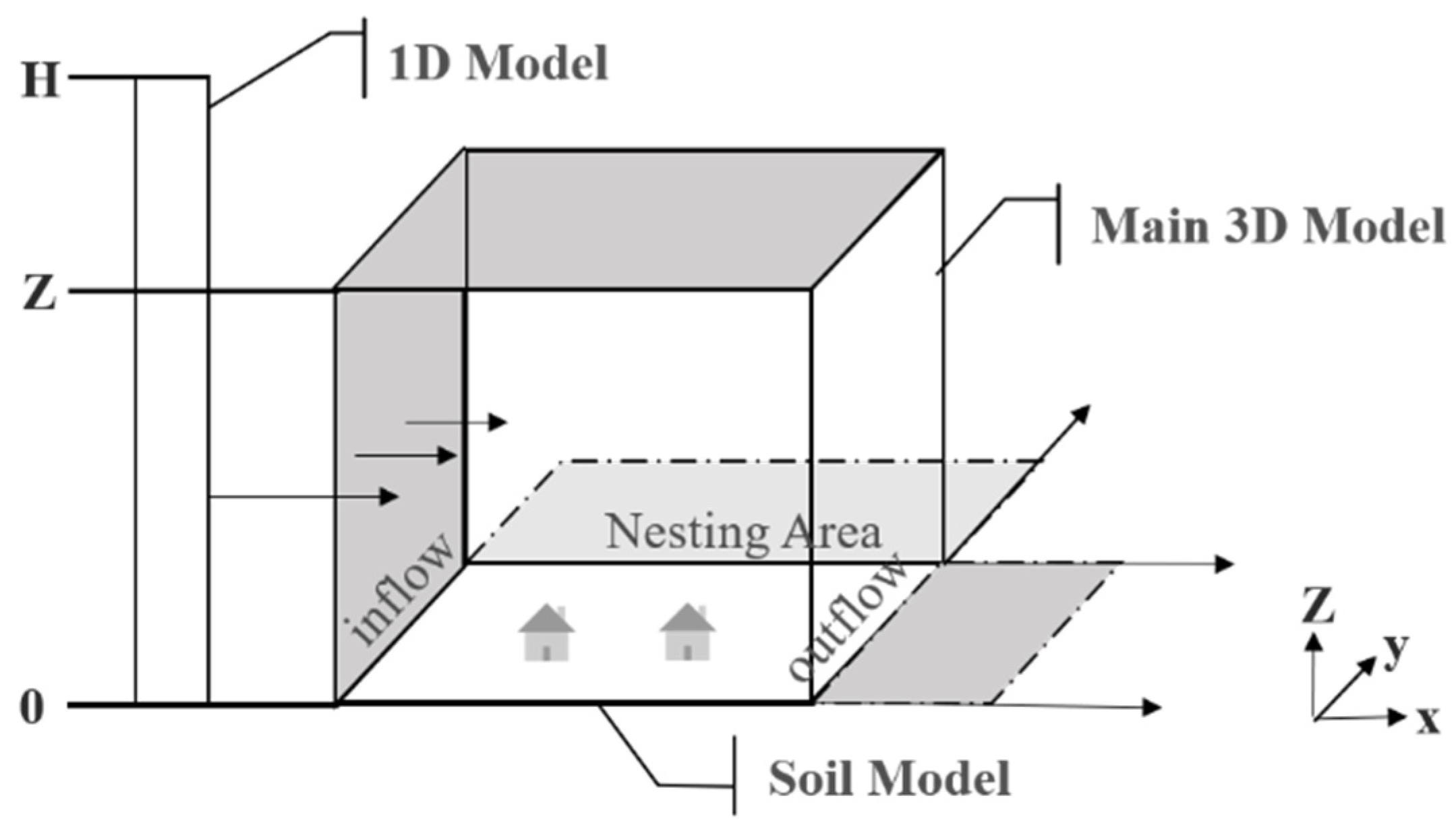 Sustainability 14 10227 g002 550