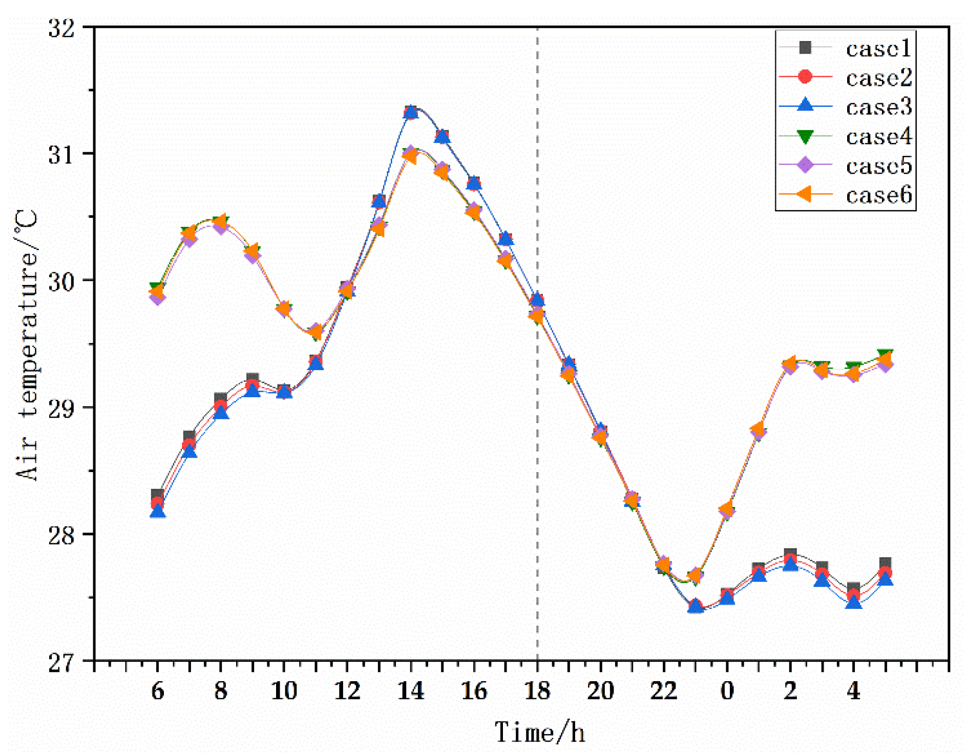 Sustainability 14 10227 g005 550