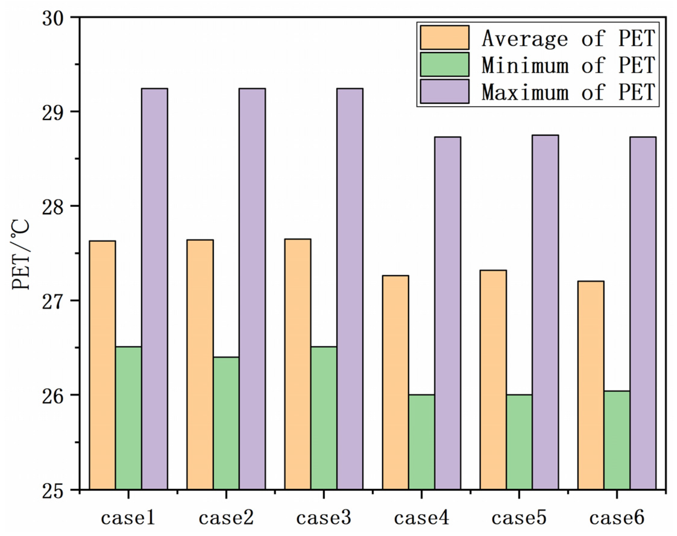 Sustainability 14 10227 g007 550
