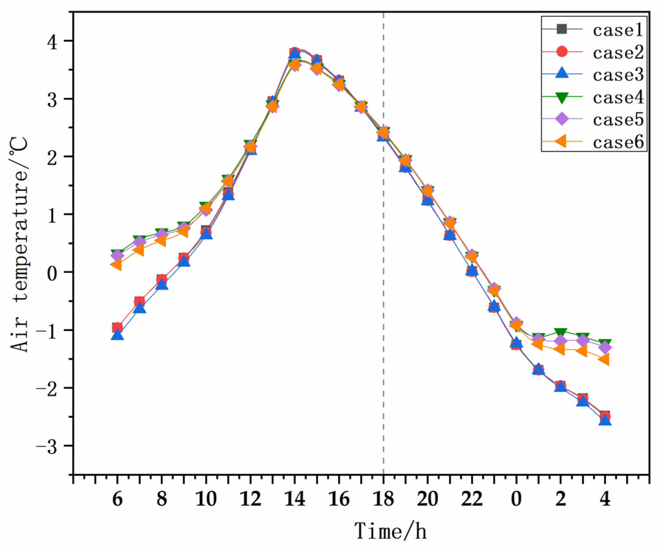 Sustainability 14 10227 g009 550