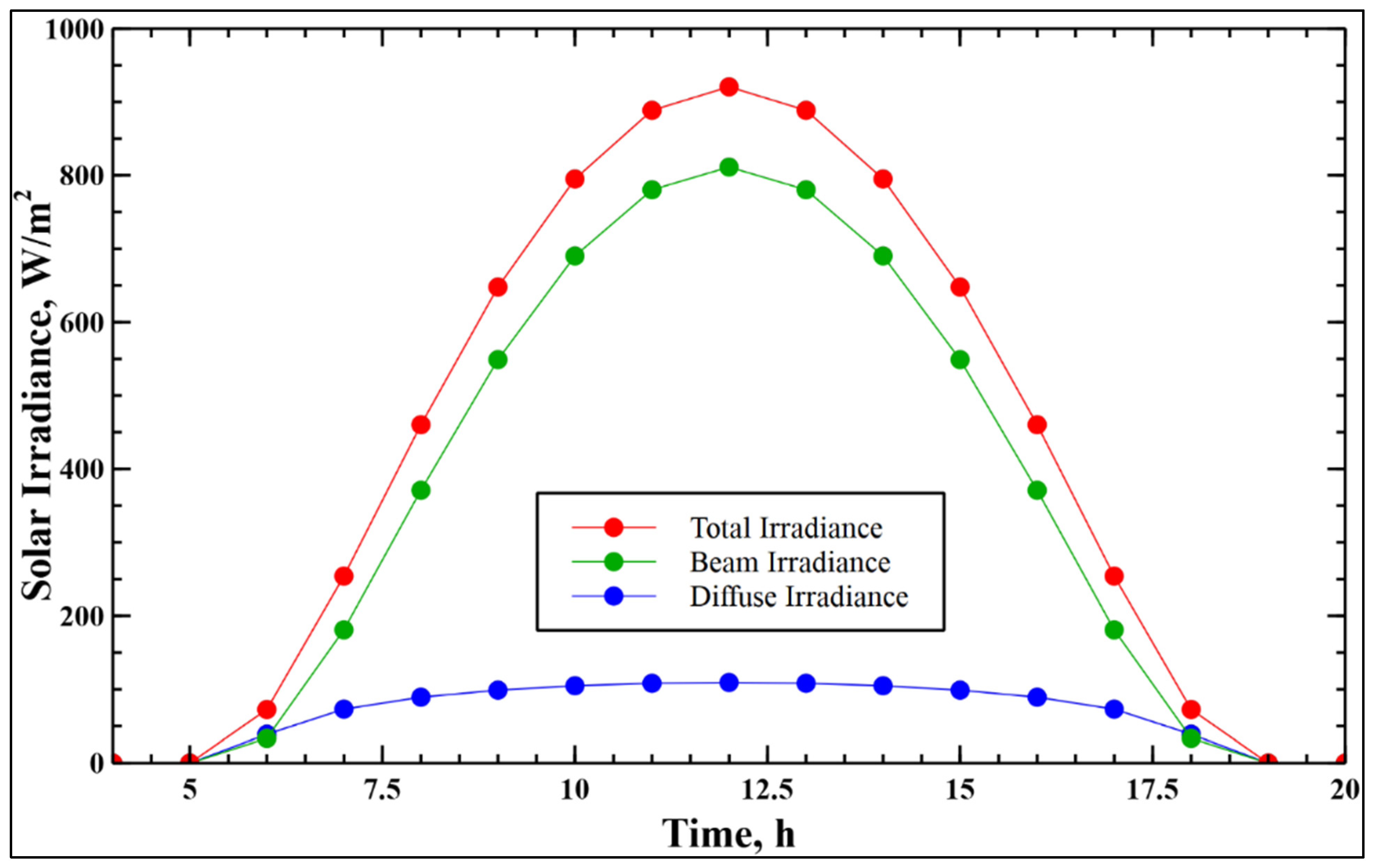 Sustainability 14 10228 g002
