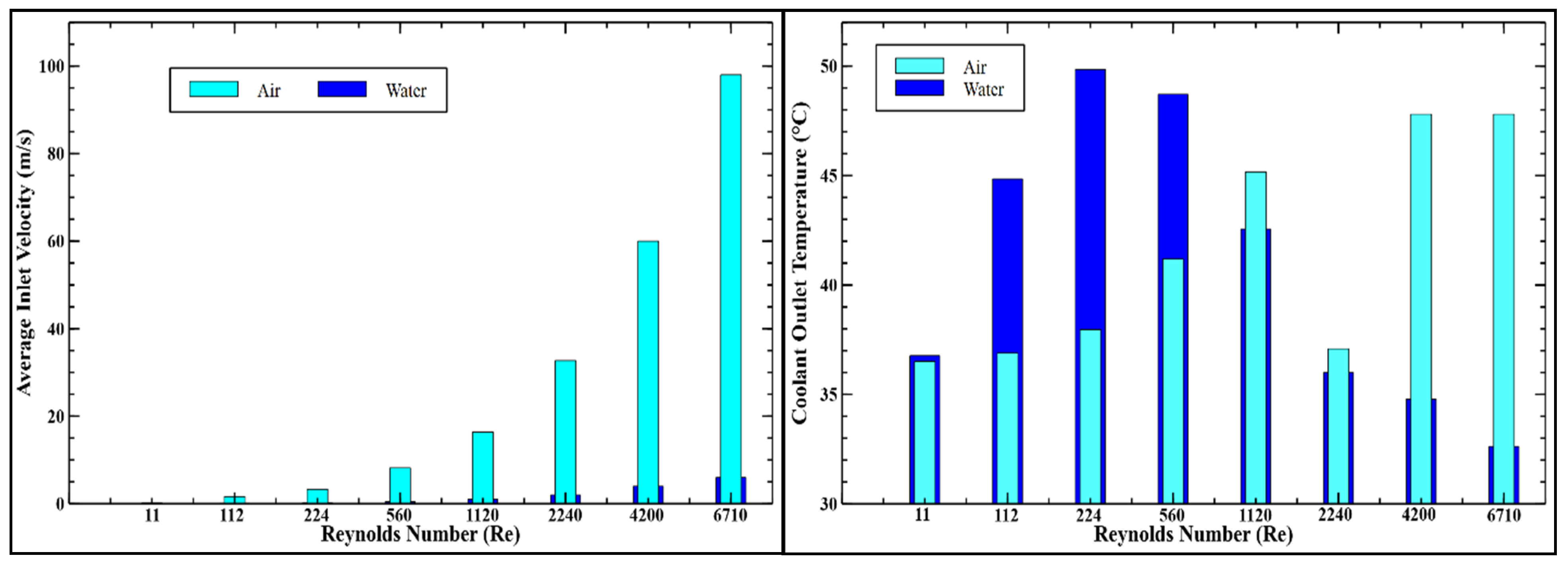 Sustainability 14 10228 g007