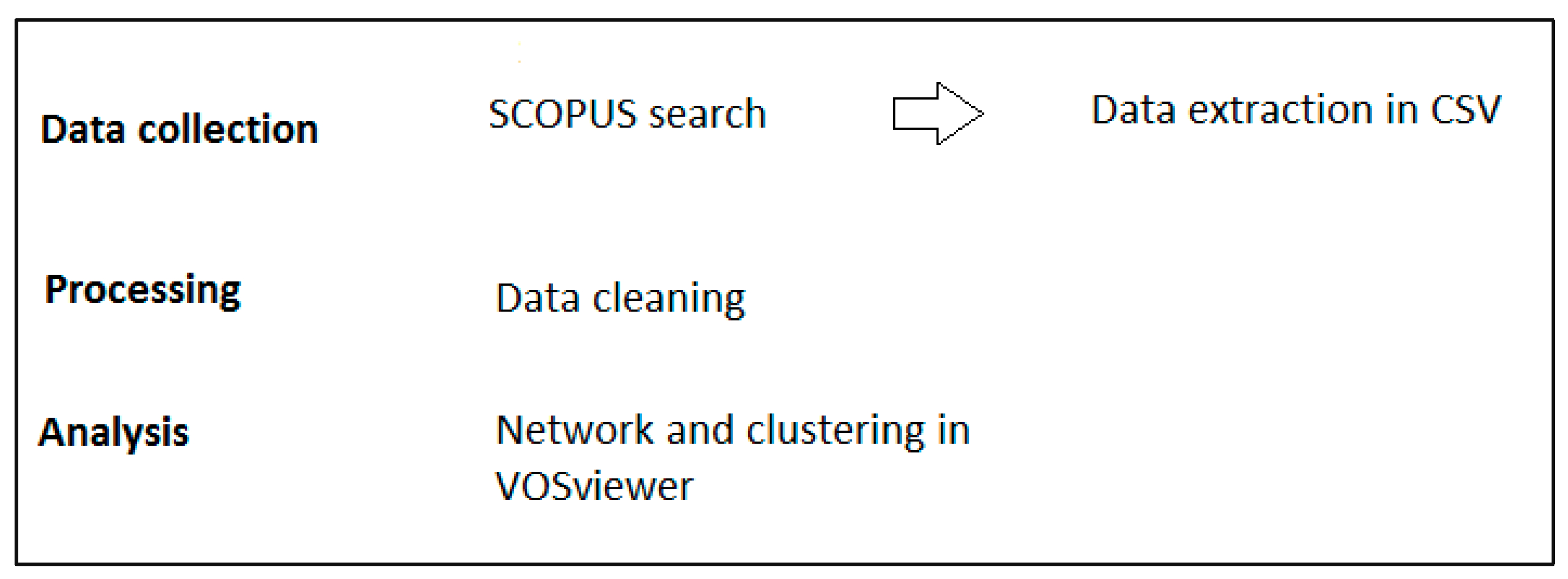 Sustainability | Free Full-Text | Bibliometric Analysis of 