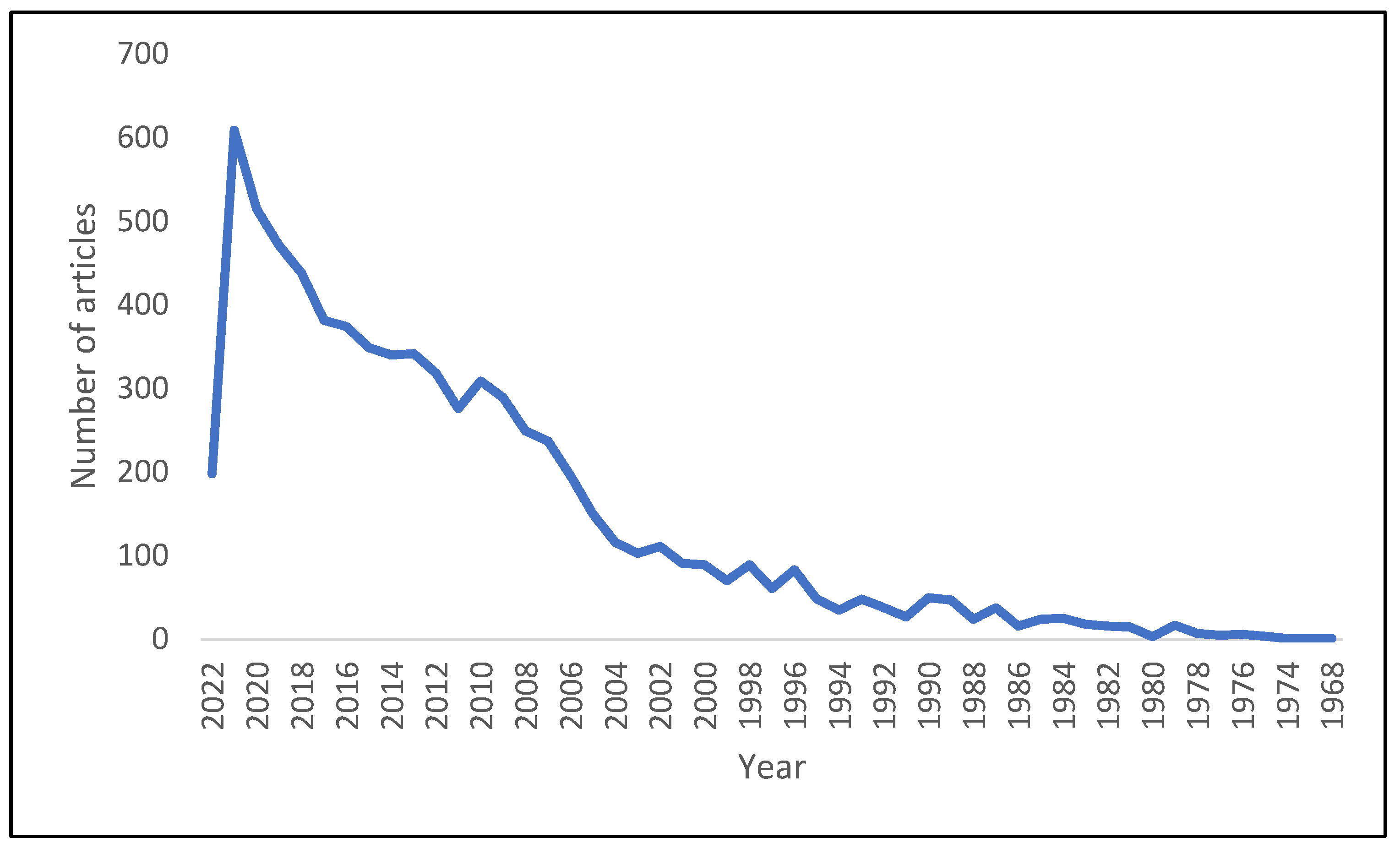 Sustainability 14 10229 g002
