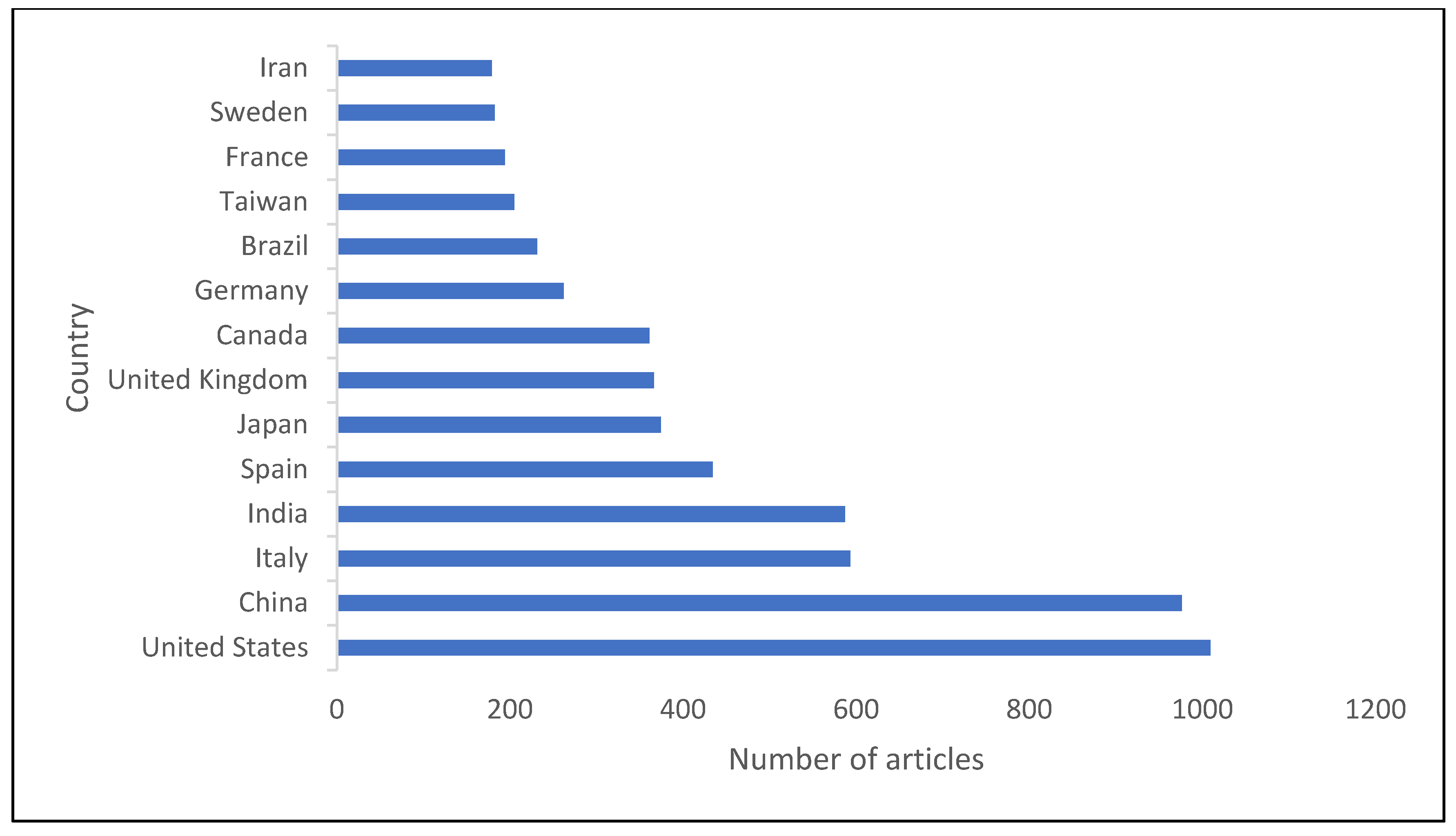 Sustainability 14 10229 g003