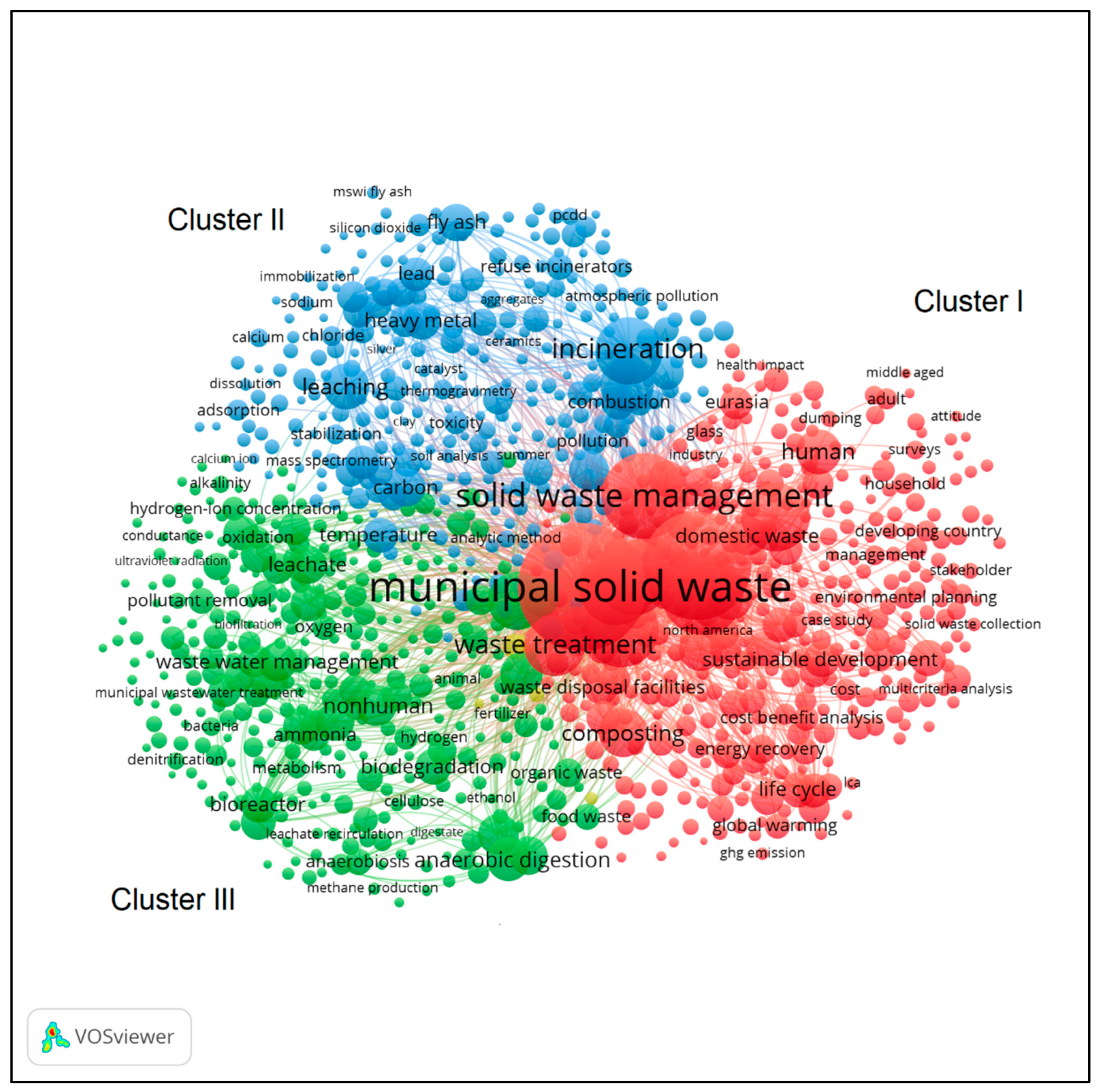 Sustainability 14 10229 g005