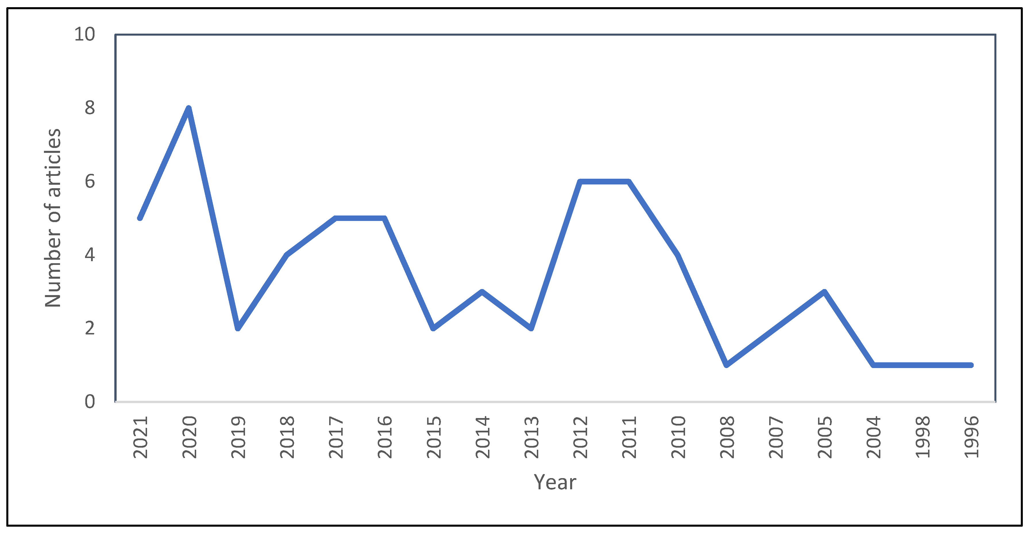 Sustainability 14 10229 g007