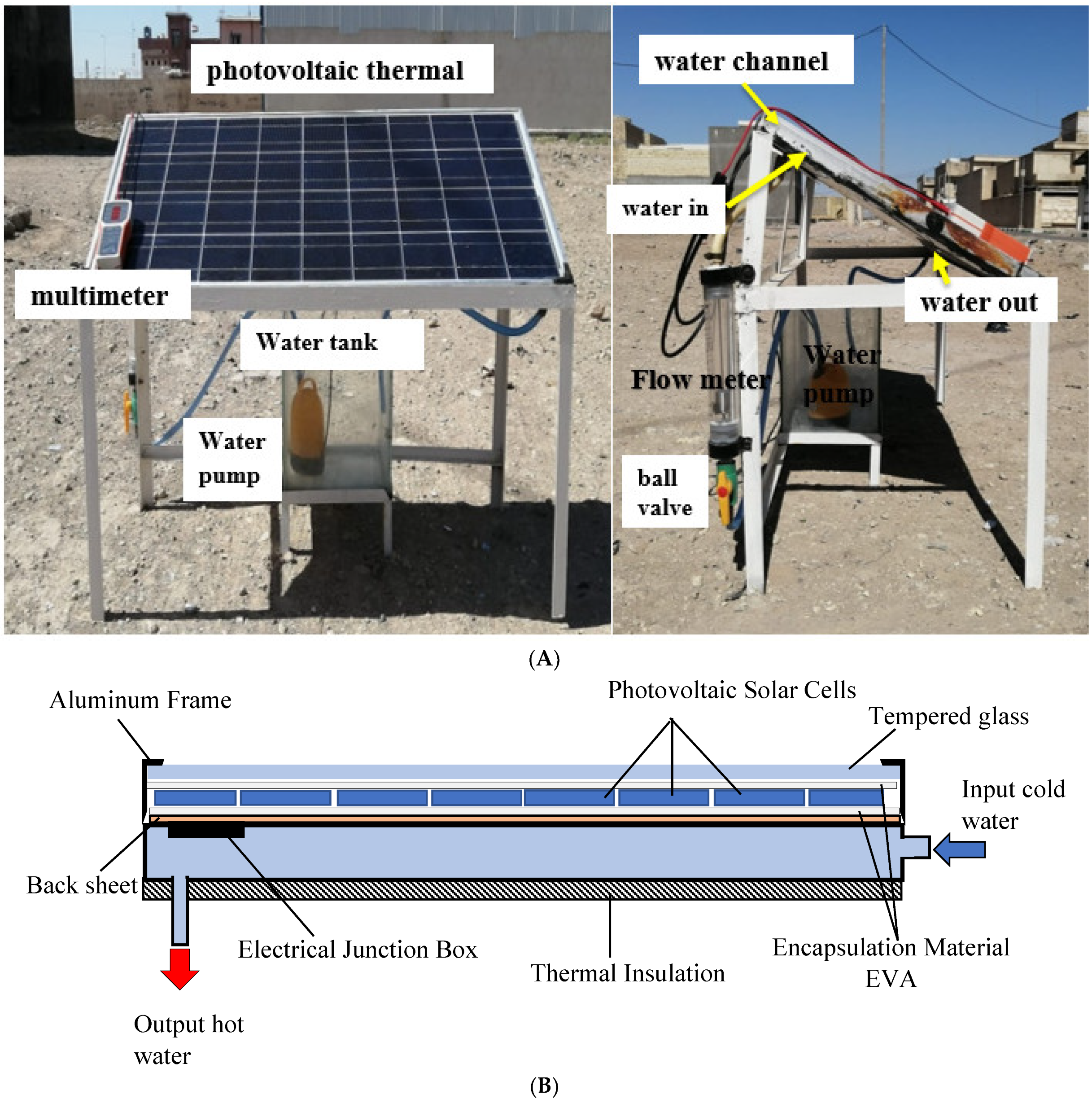 Sustainability Free Full Text Experimental Evaluation of the