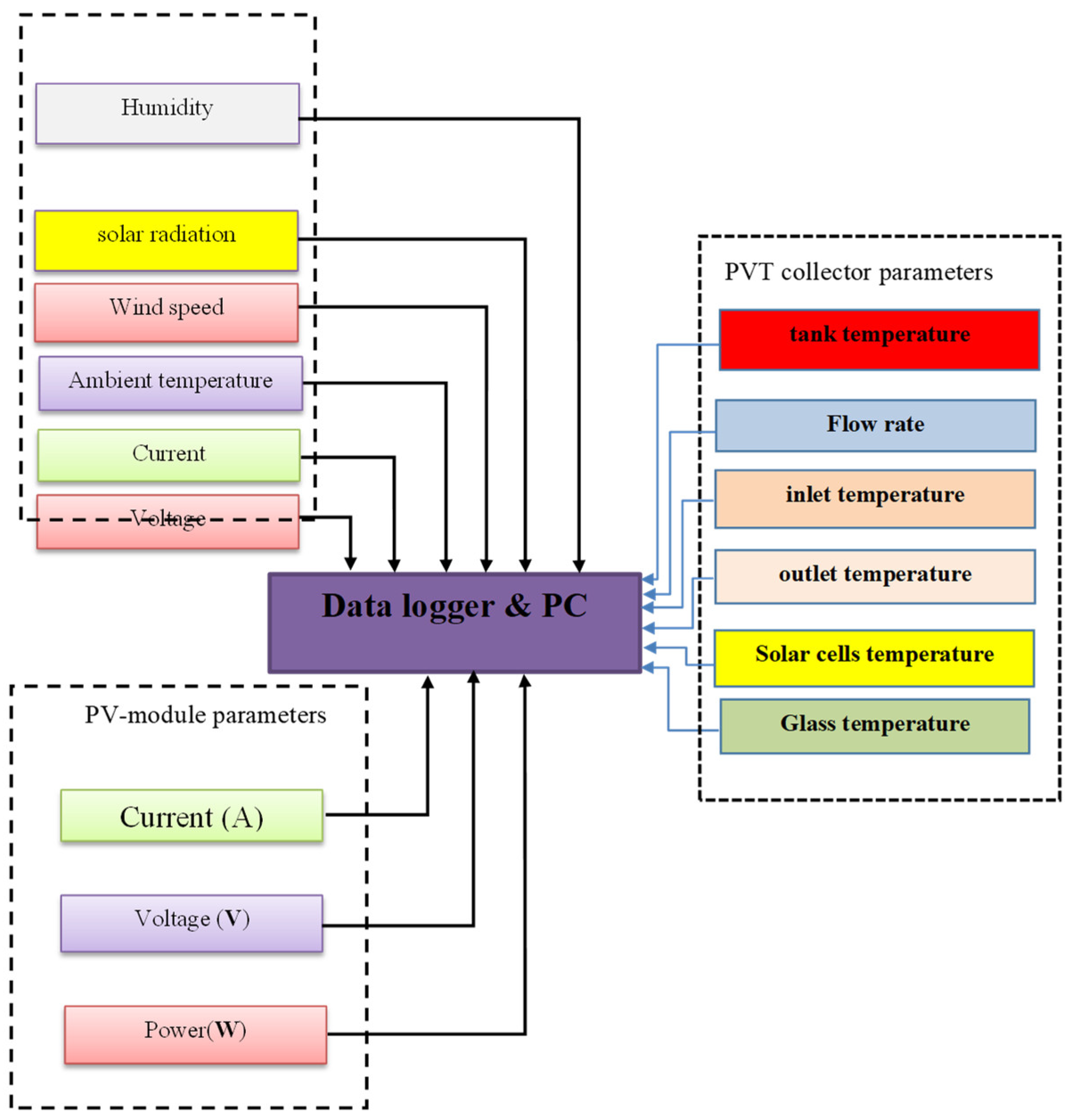 Sustainability 14 10231 g003 550