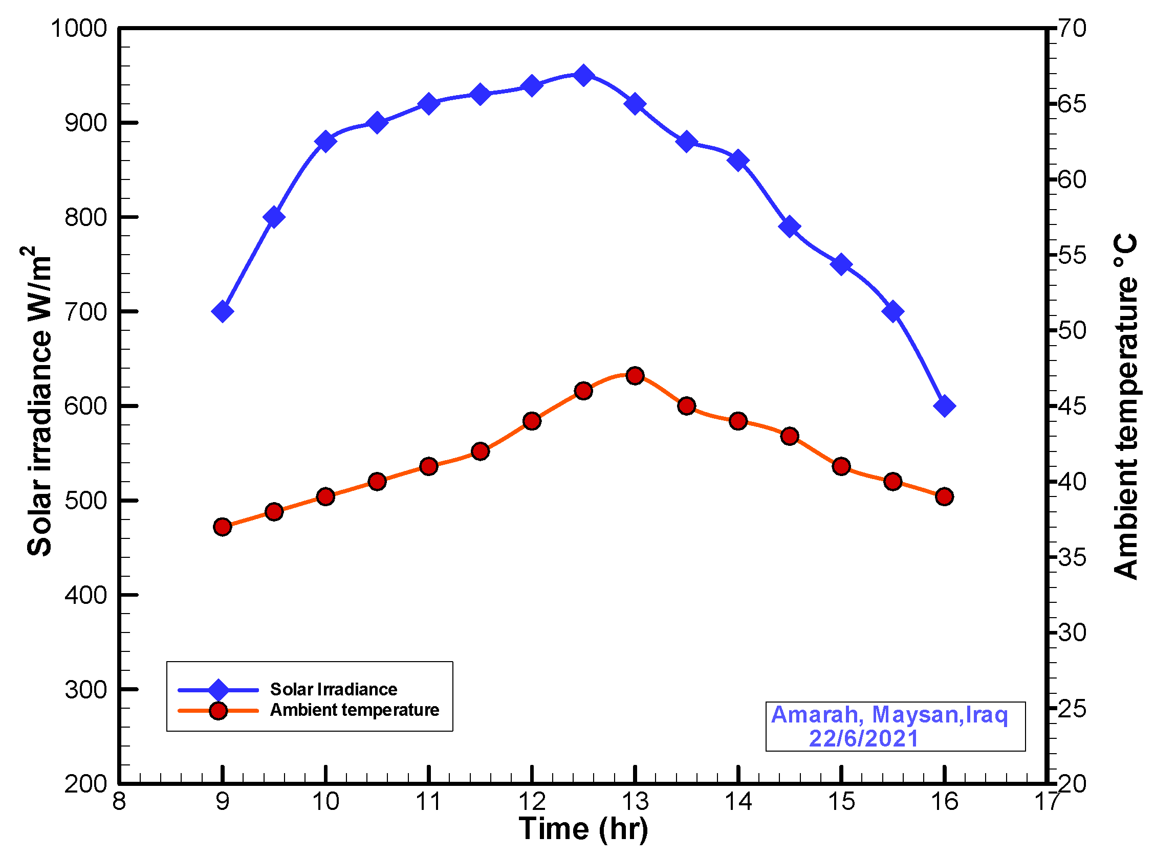 Sustainability 14 10231 g004 550