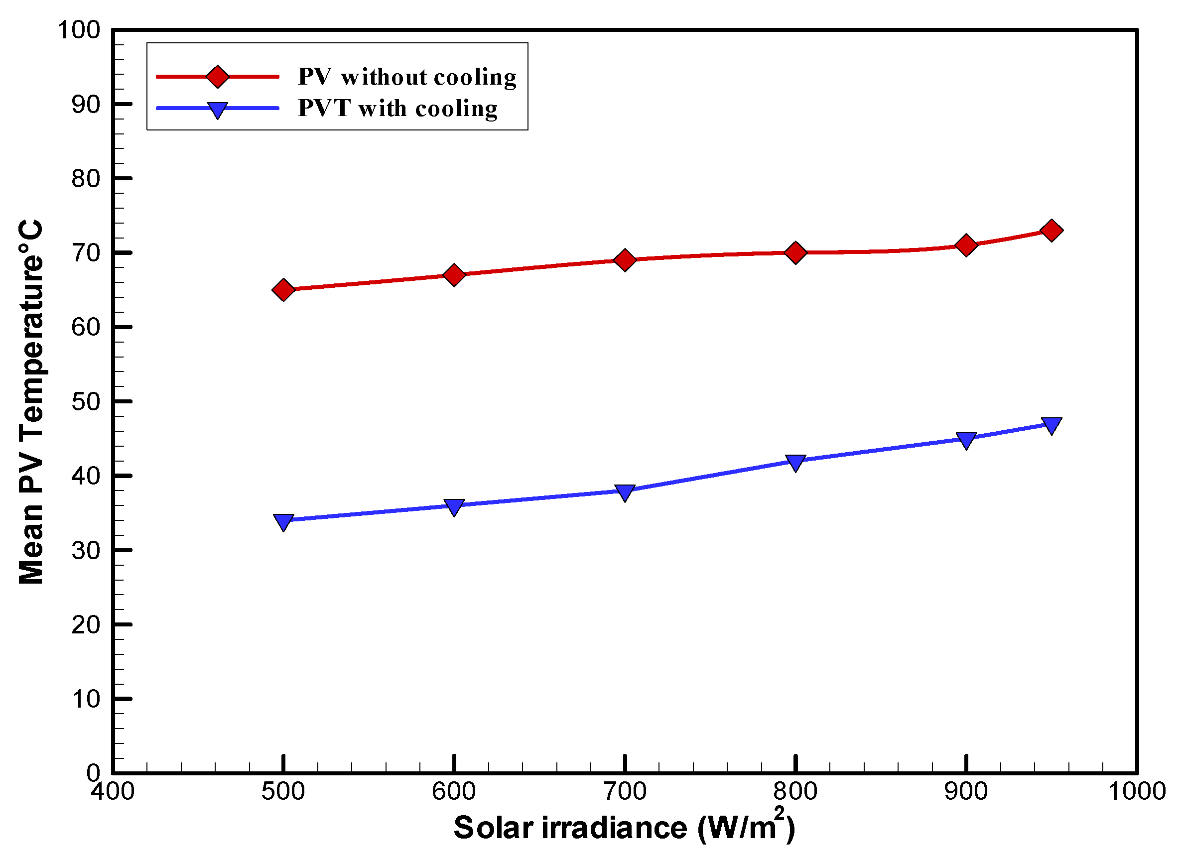 Sustainability 14 10231 g005 550