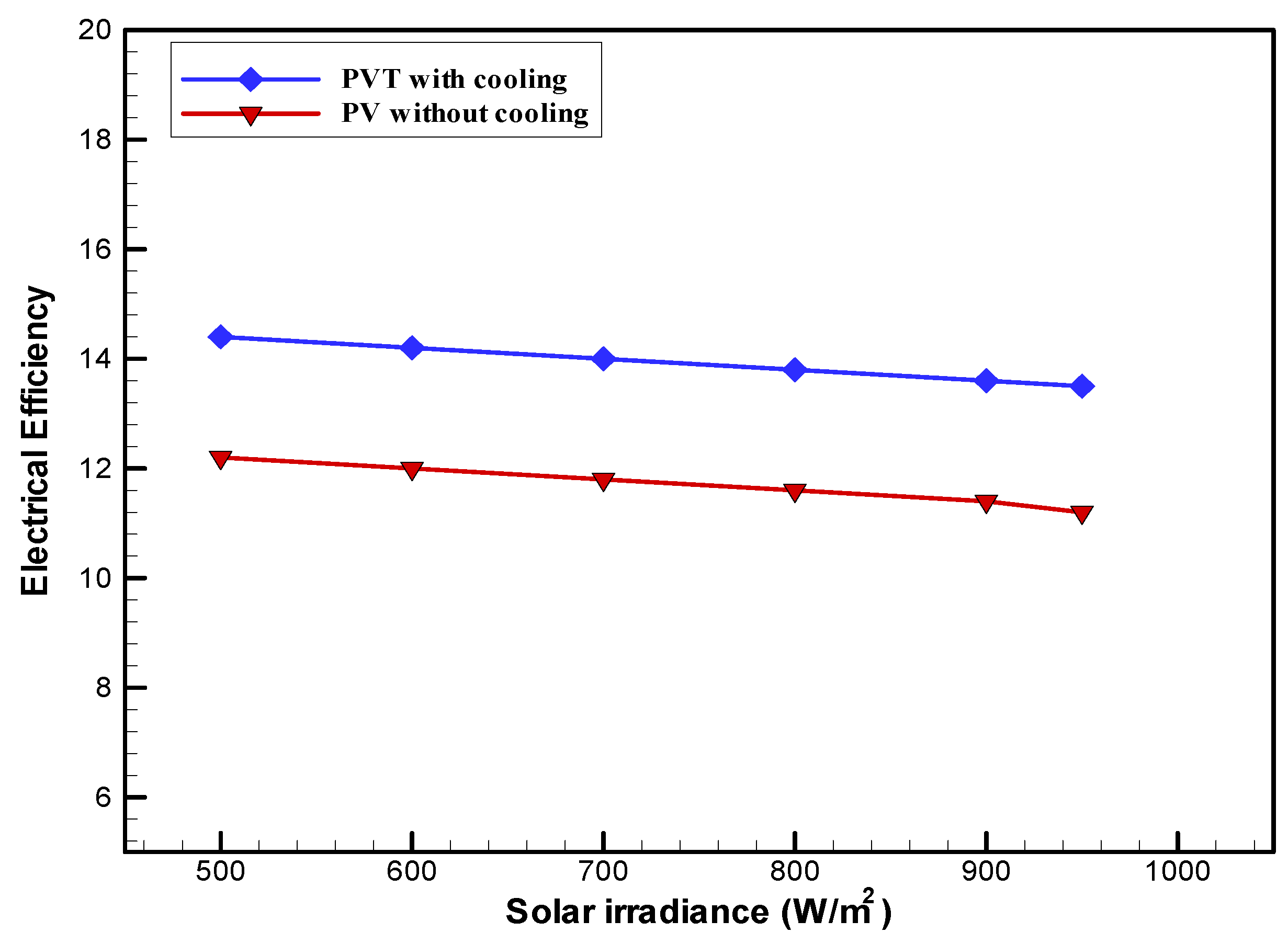 Sustainability 14 10231 g006 550