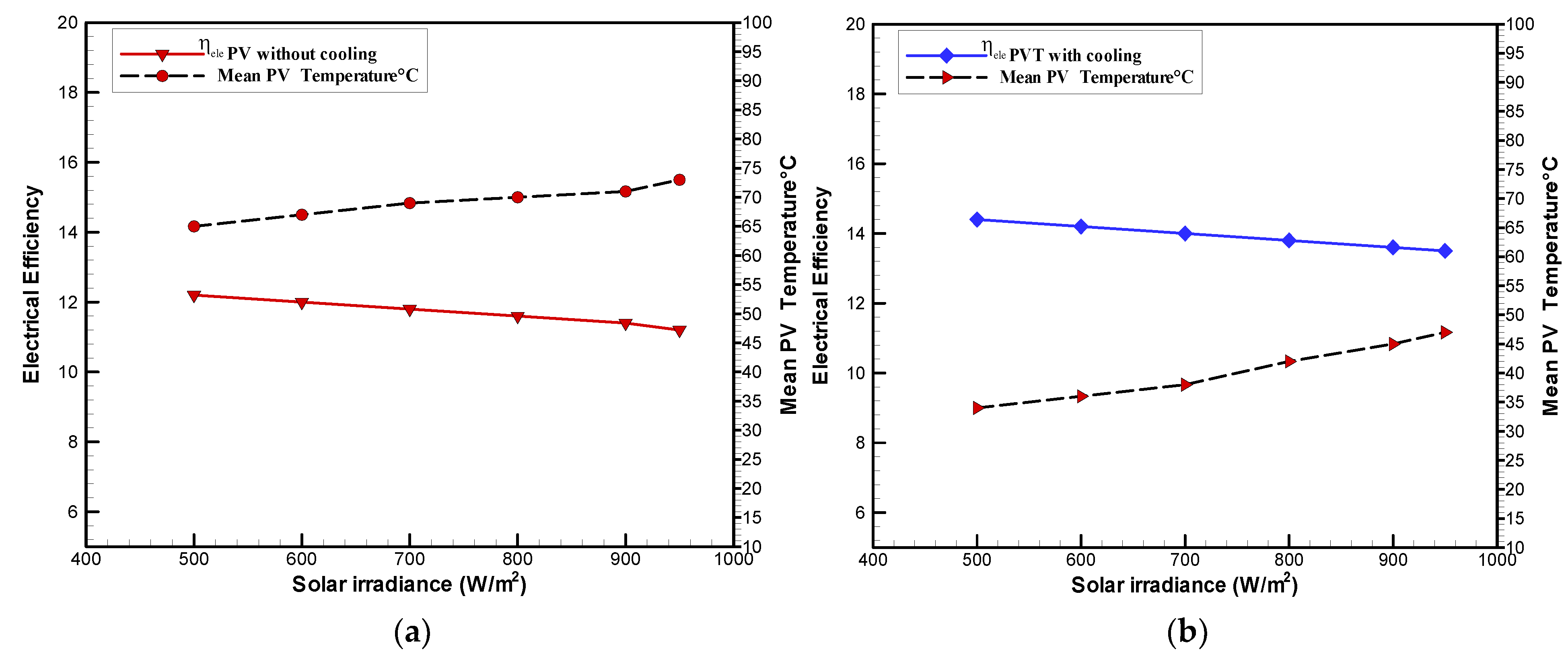 Sustainability 14 10231 g007 550