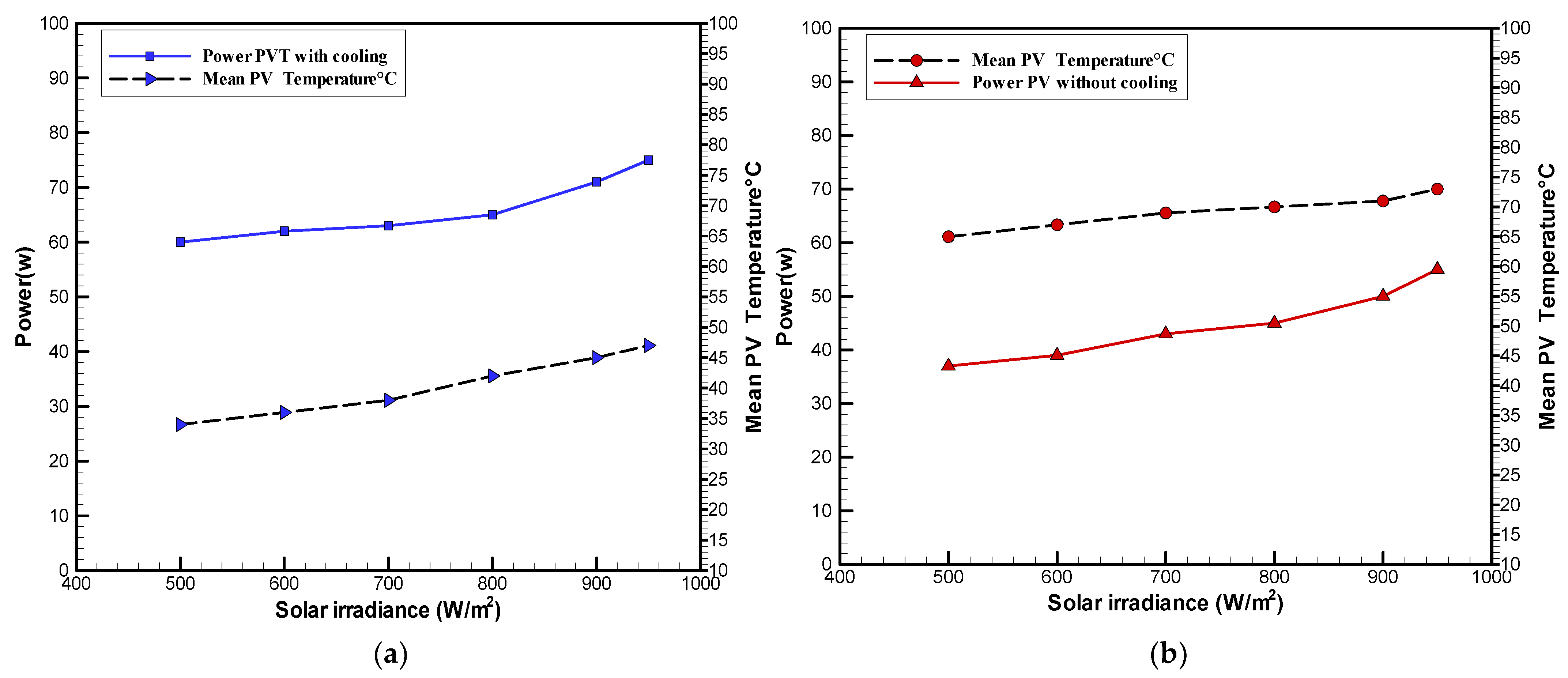 Sustainability 14 10231 g008 550