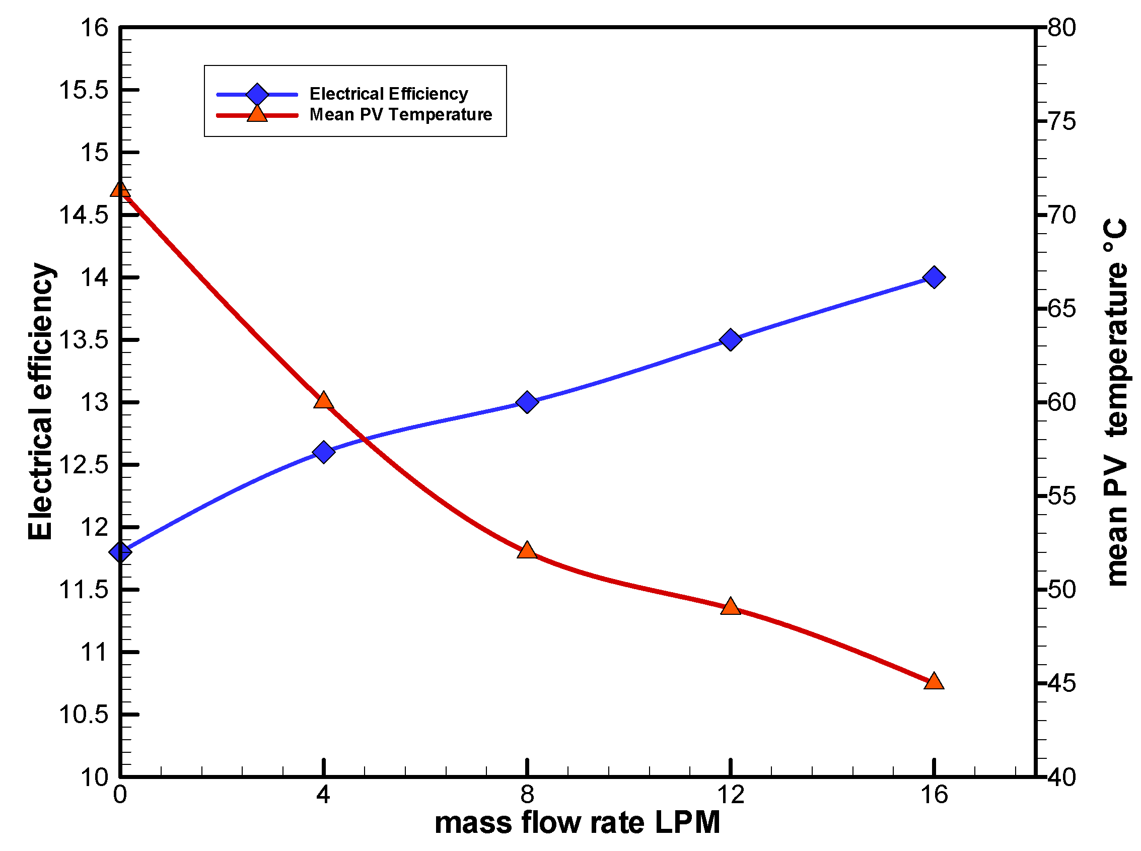 Sustainability 14 10231 g010 550