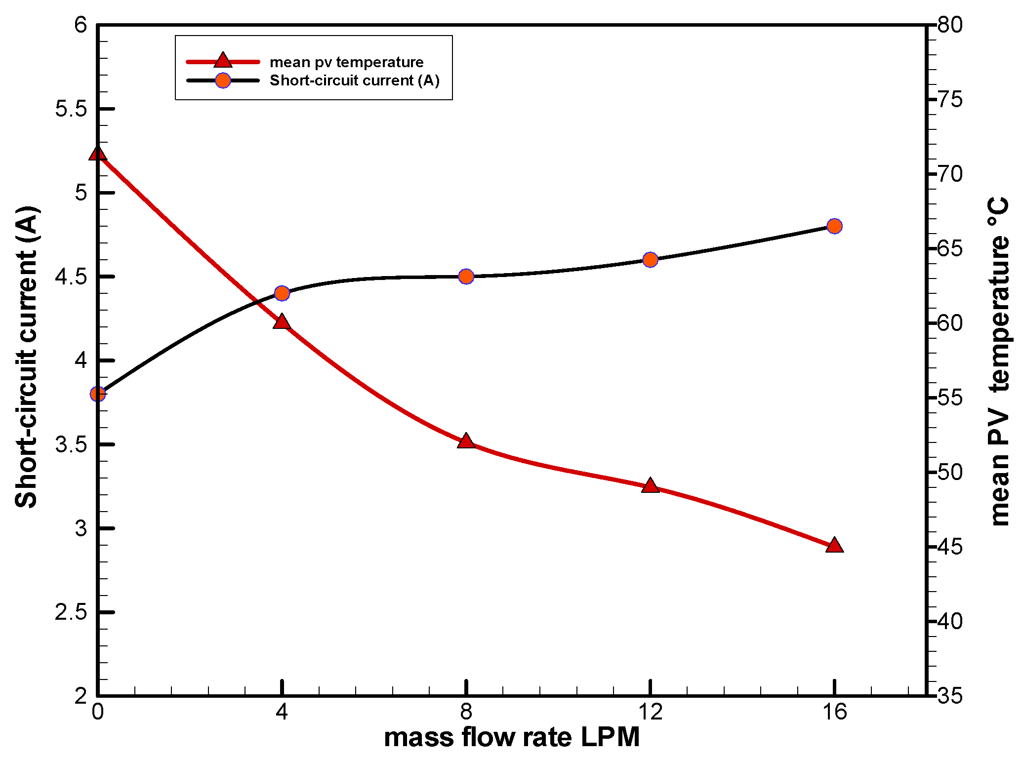 Sustainability 14 10231 g011 550