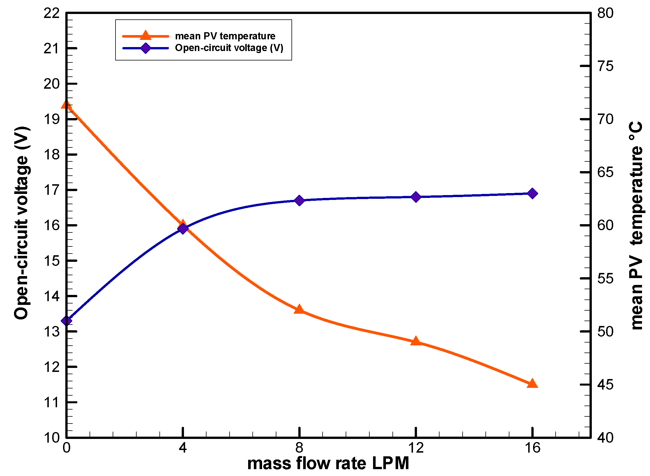 Sustainability 14 10231 g012 550