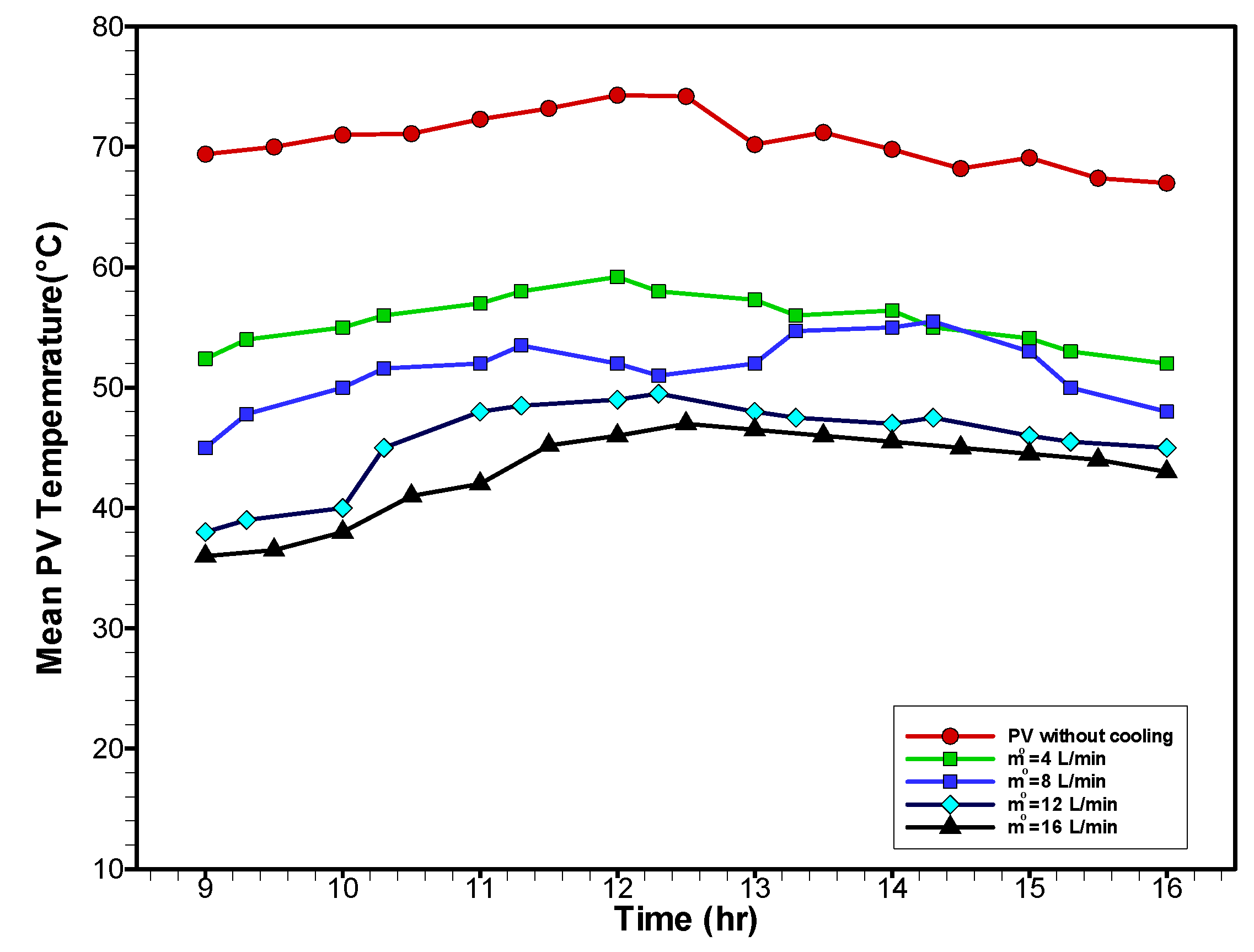 Sustainability 14 10231 g013 550