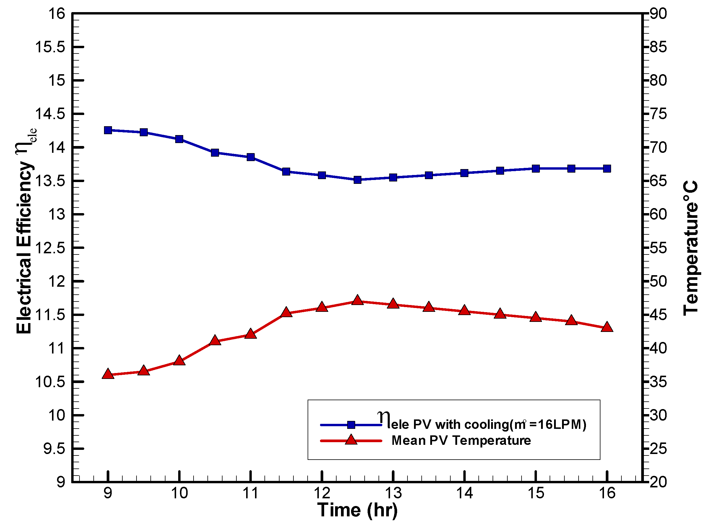 Sustainability 14 10231 g014 550