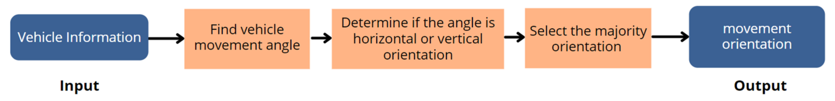 Sustainability 14 10232 g009