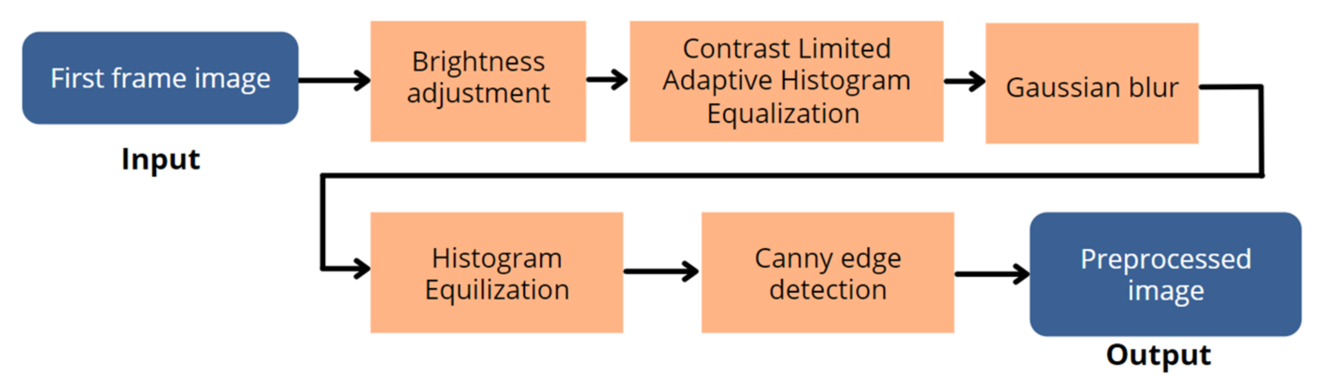 Sustainability 14 10232 g013