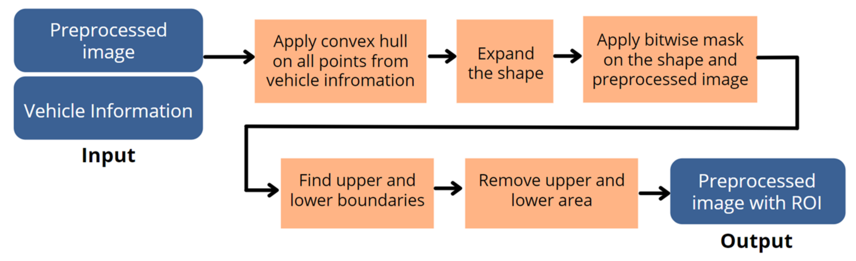 Sustainability 14 10232 g016