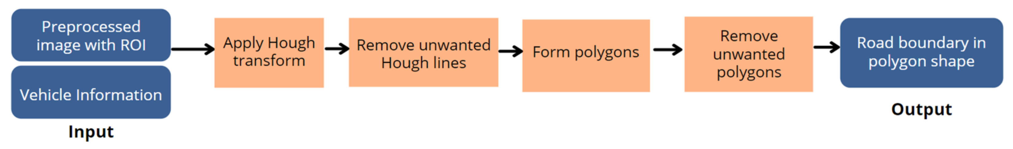 Sustainability 14 10232 g019