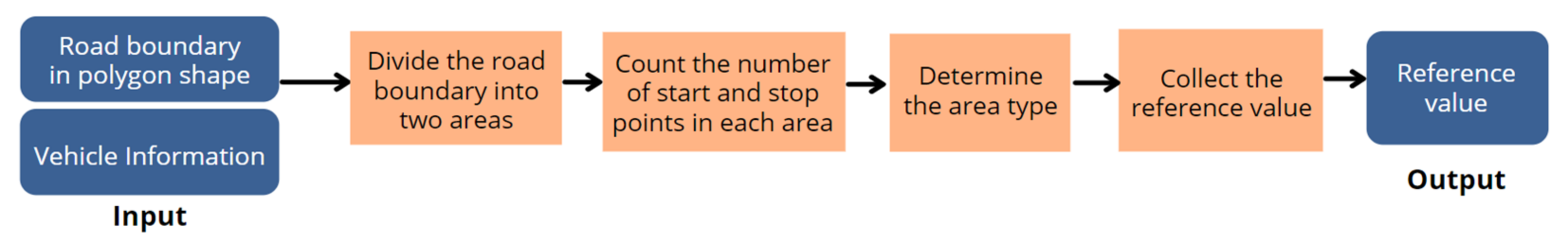 Sustainability 14 10232 g023