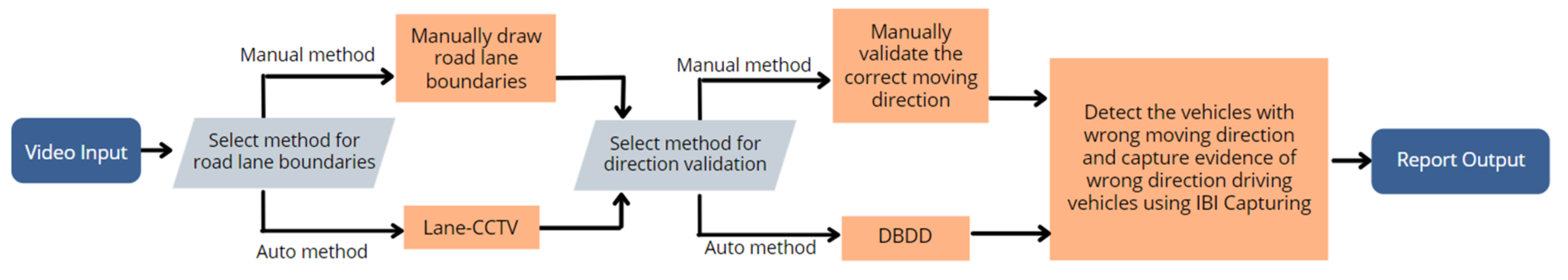 Sustainability 14 10232 g033