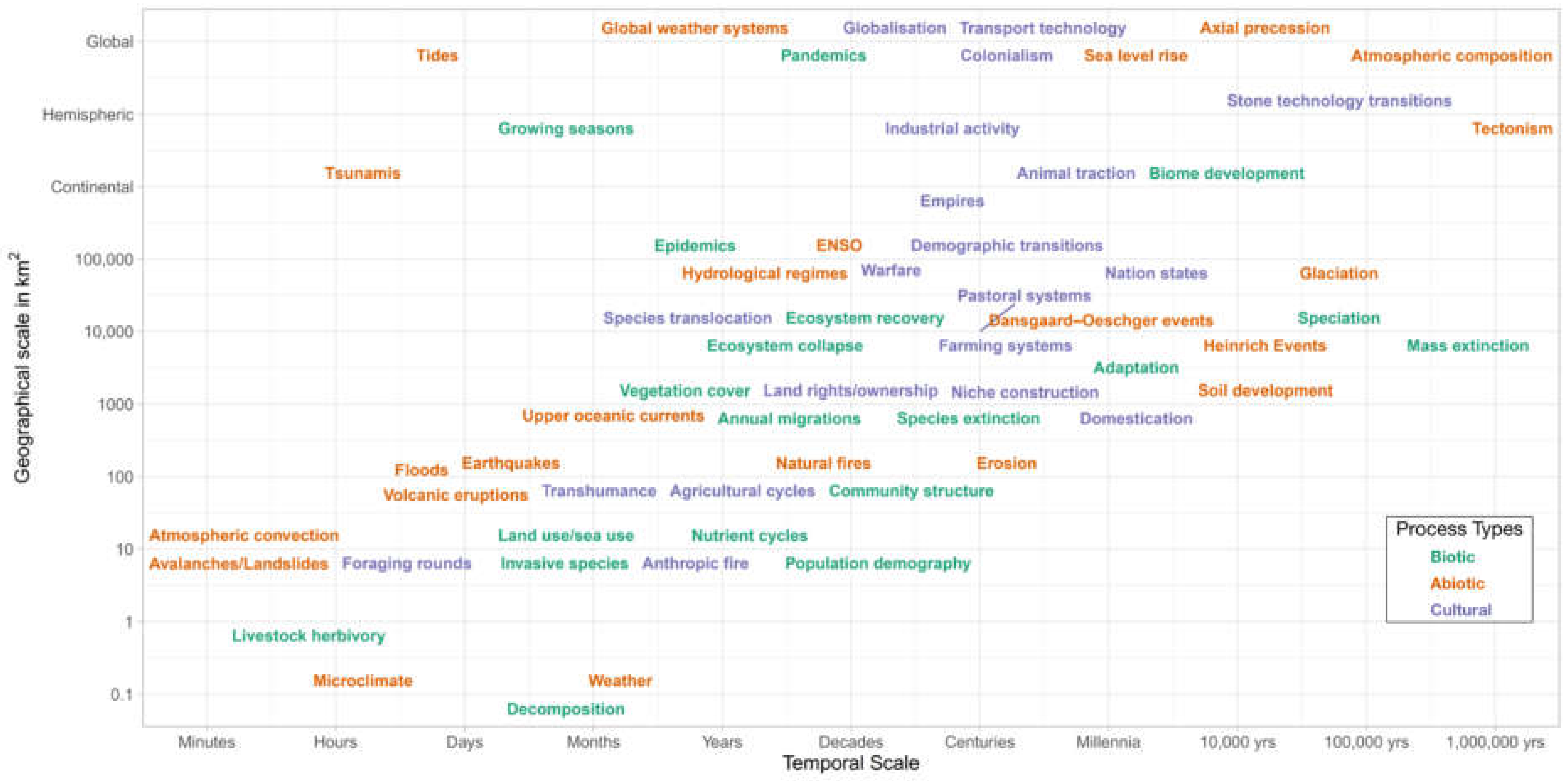 Sustainability 14 10234 g001 Sustainability 14 10234 g001