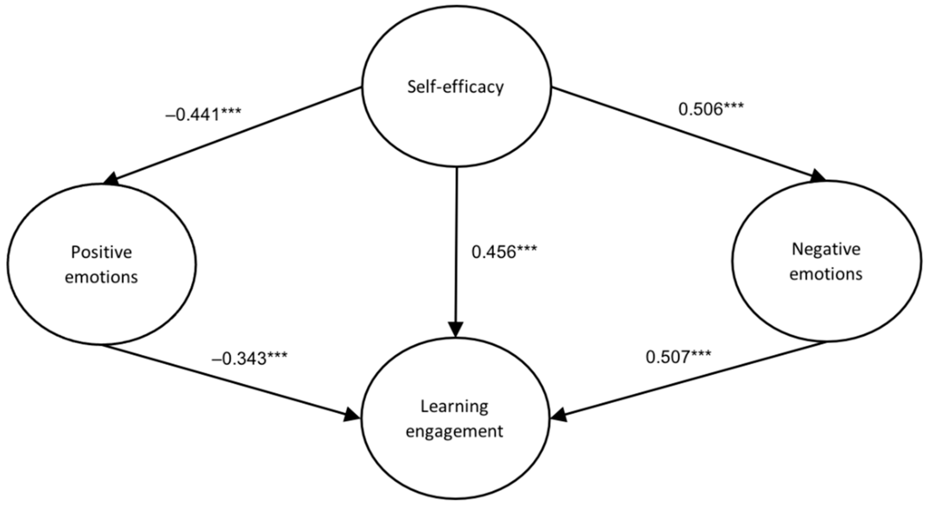 Sustainability 14 10236 g002