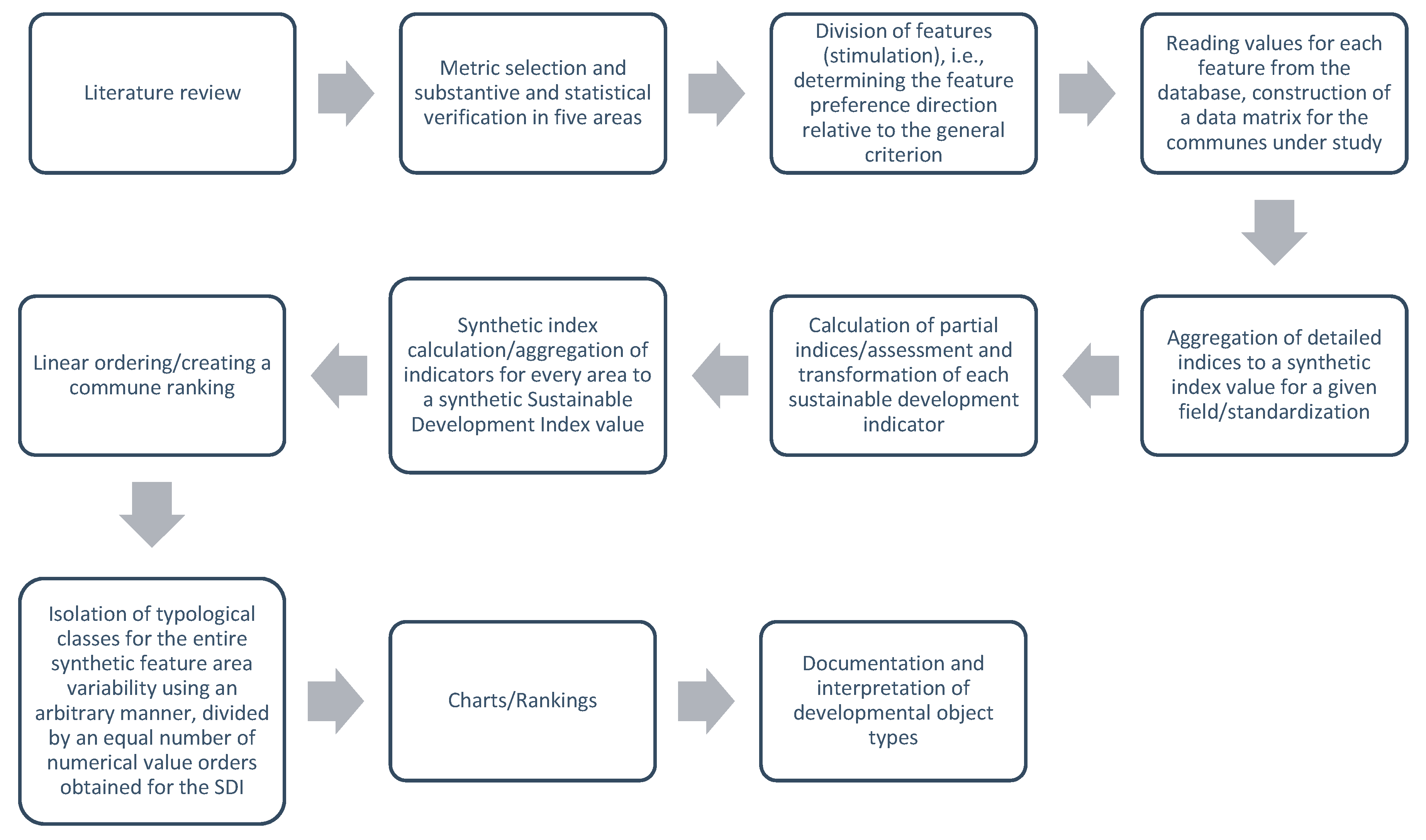 Sustainability 14 10237 g003