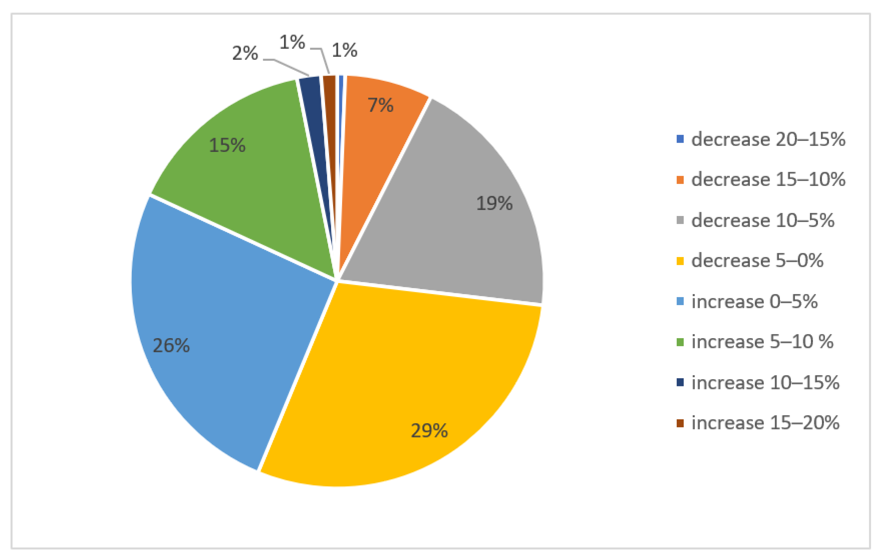 Sustainability 14 10237 g009