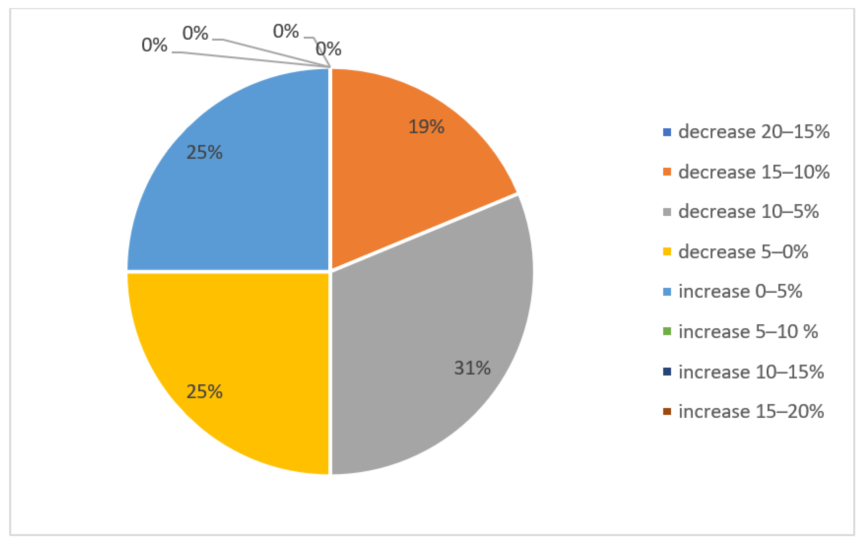 Sustainability 14 10237 g010