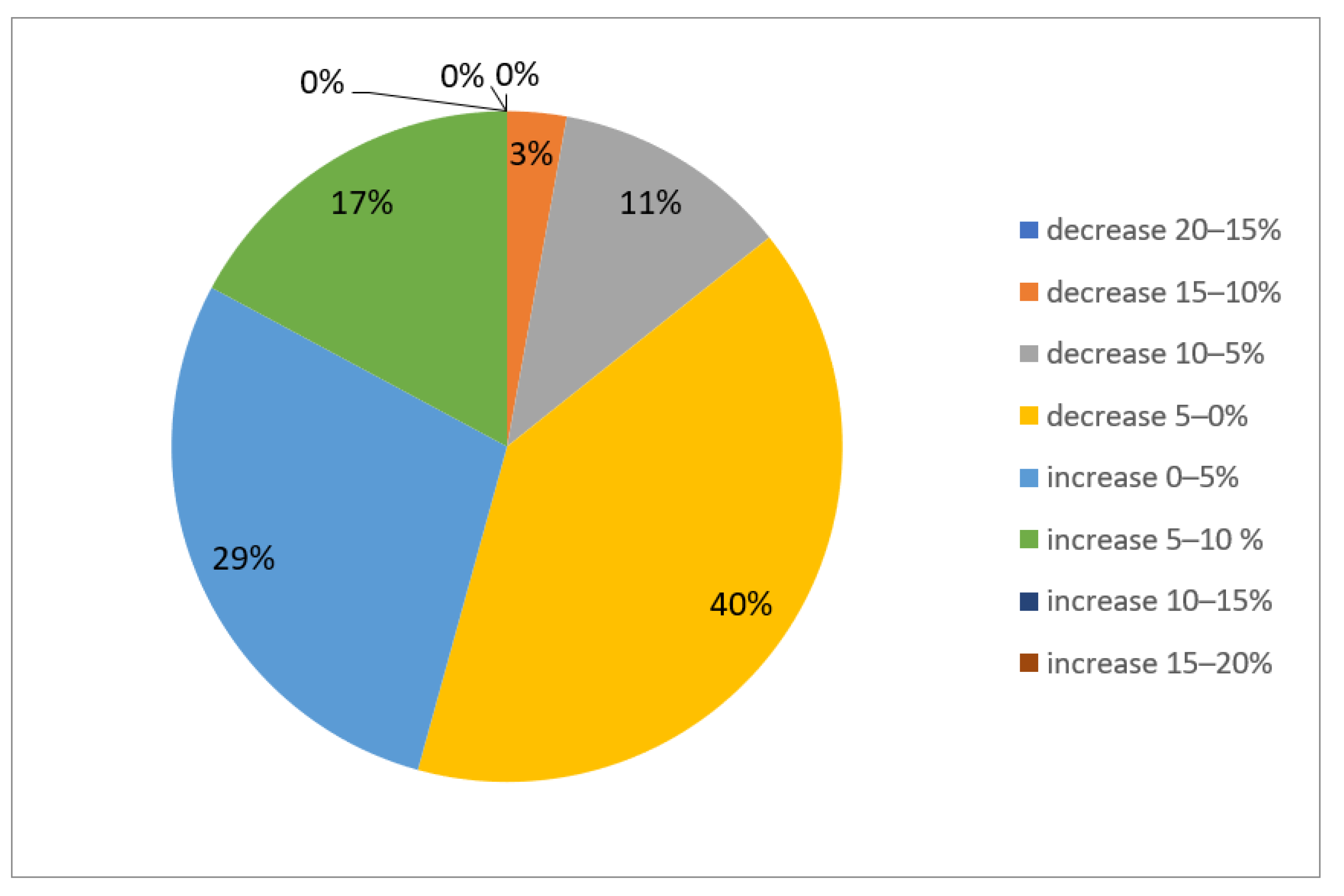 Sustainability 14 10237 g011
