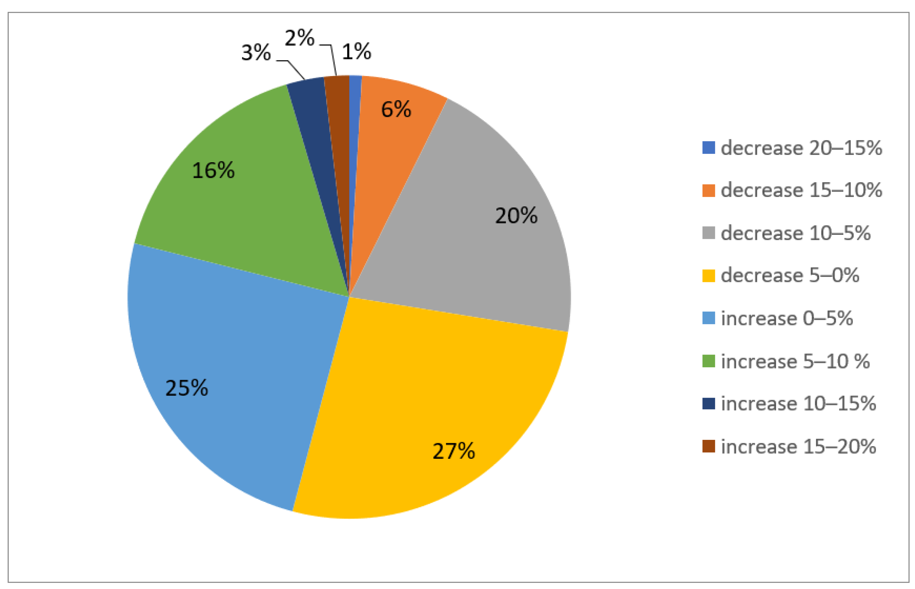 Sustainability 14 10237 g012