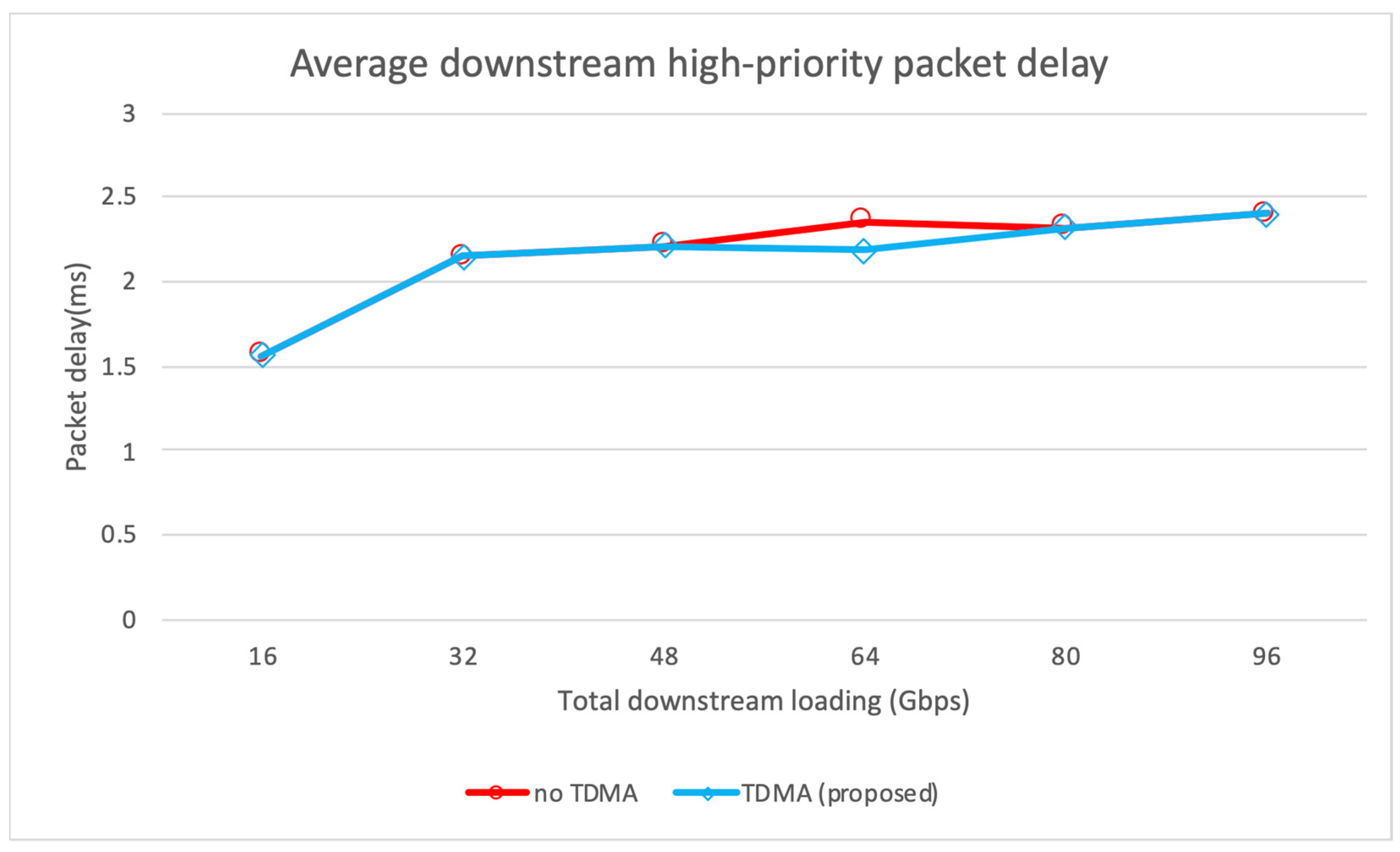 Sustainability 14 10238 g004 550