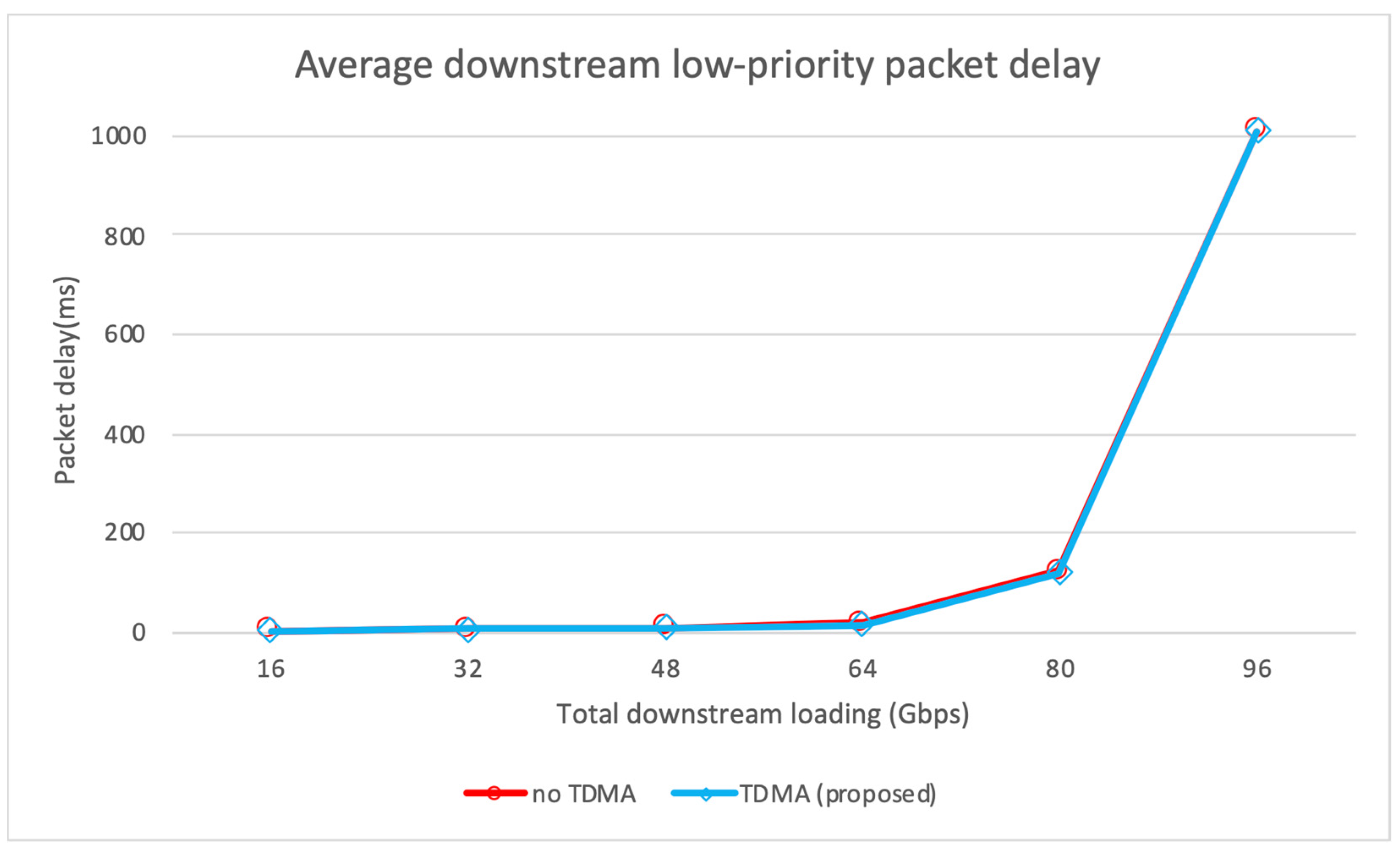 Sustainability 14 10238 g005 550